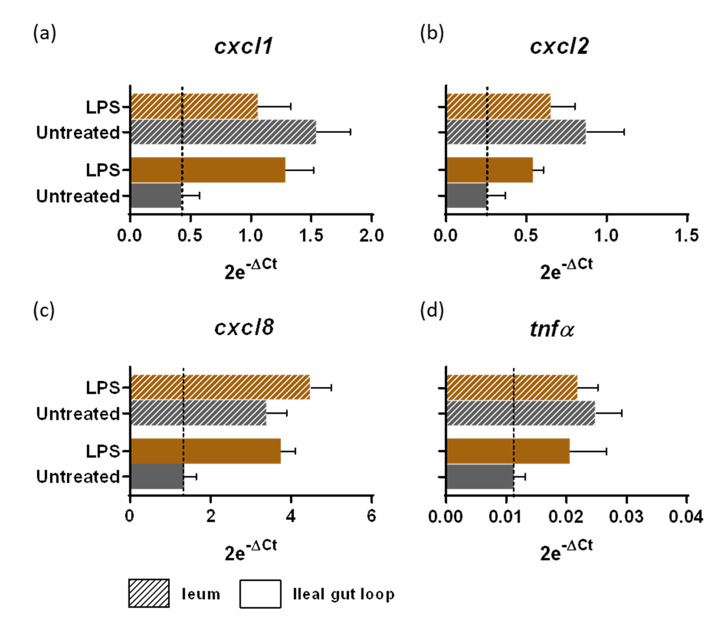 Vetsci 08 00170 g002 550