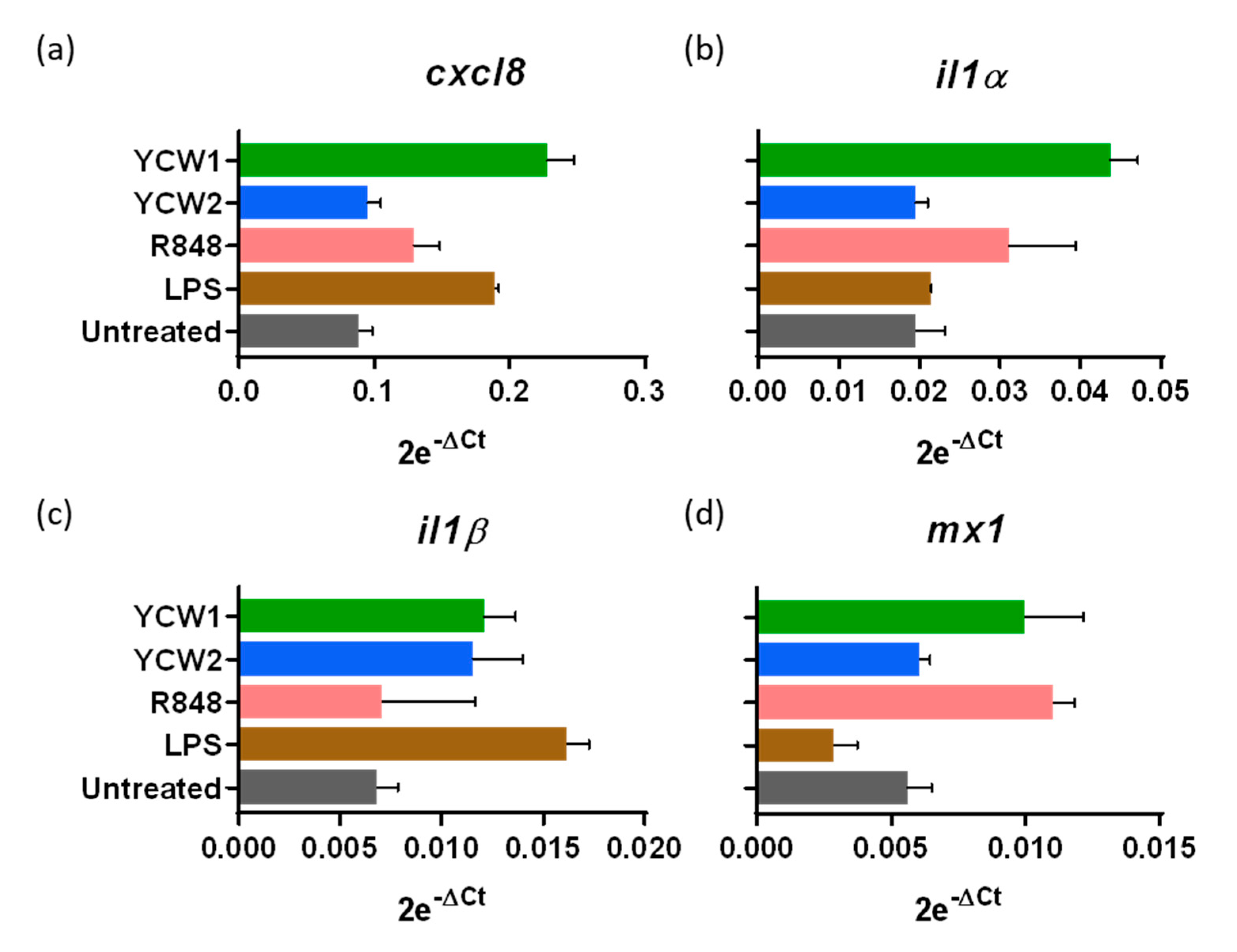 Vetsci 08 00170 g003 550