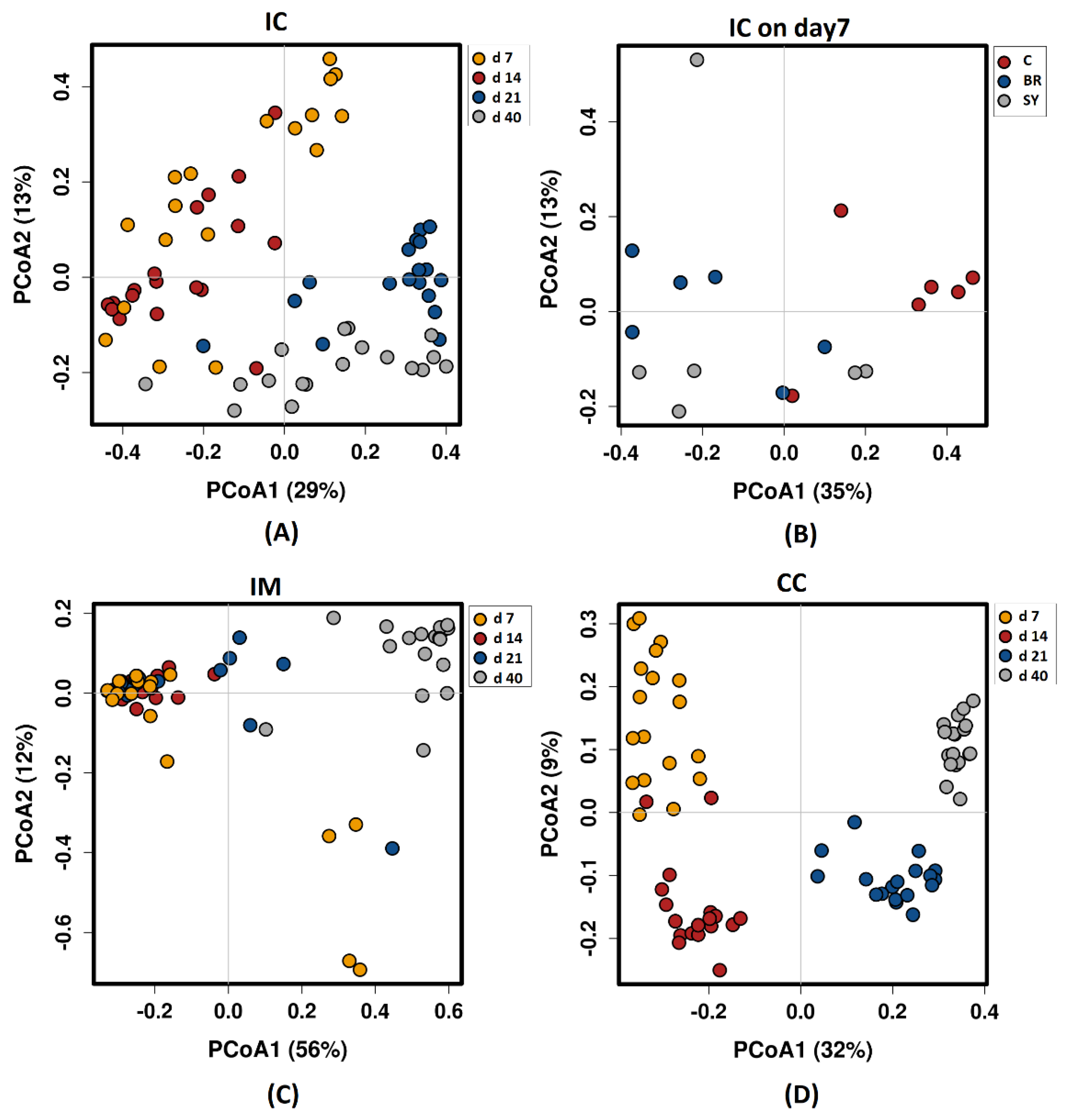 Vetsci 08 00187 g002 550