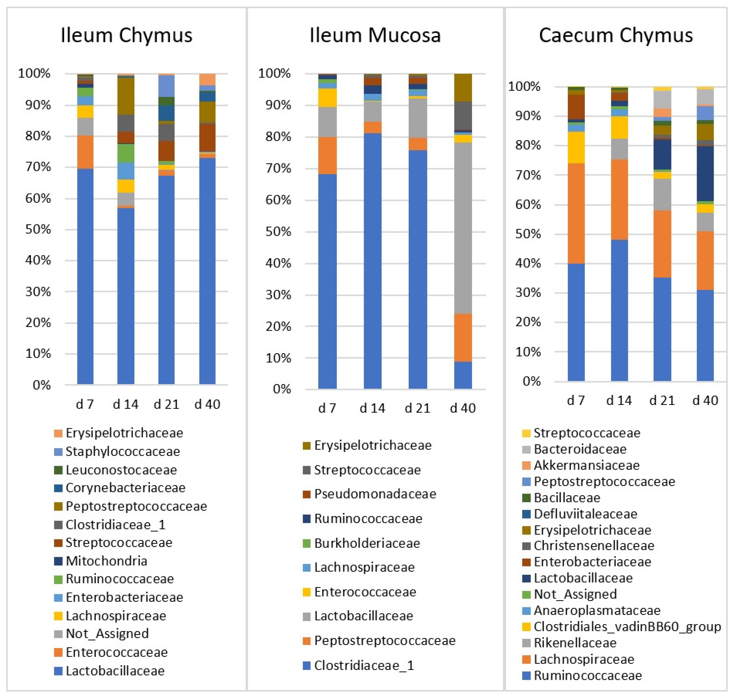 Vetsci 08 00187 g004 550