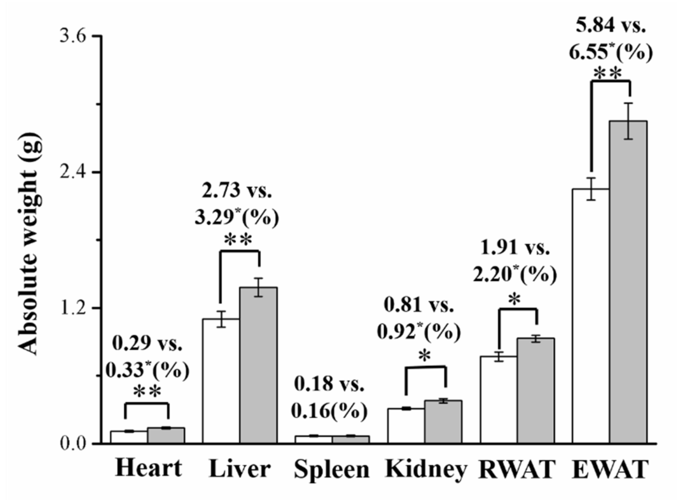 Vetsci 08 00189 g002