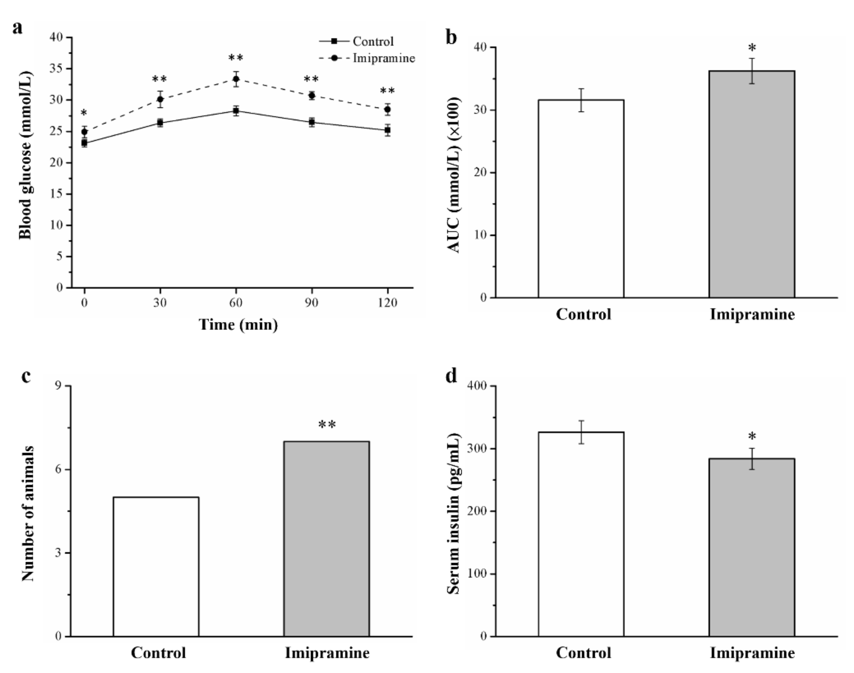 Vetsci 08 00189 g006