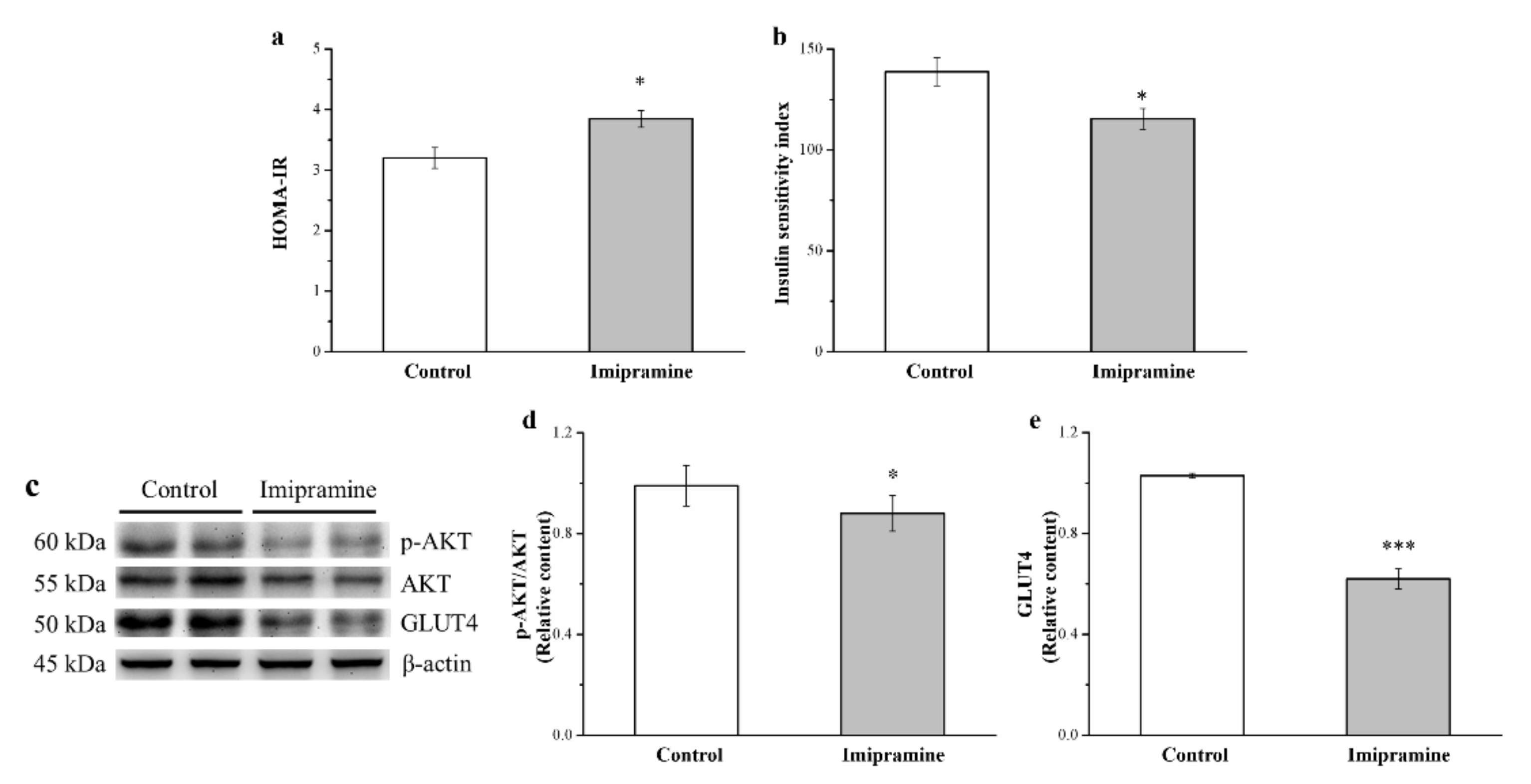 Vetsci 08 00189 g007
