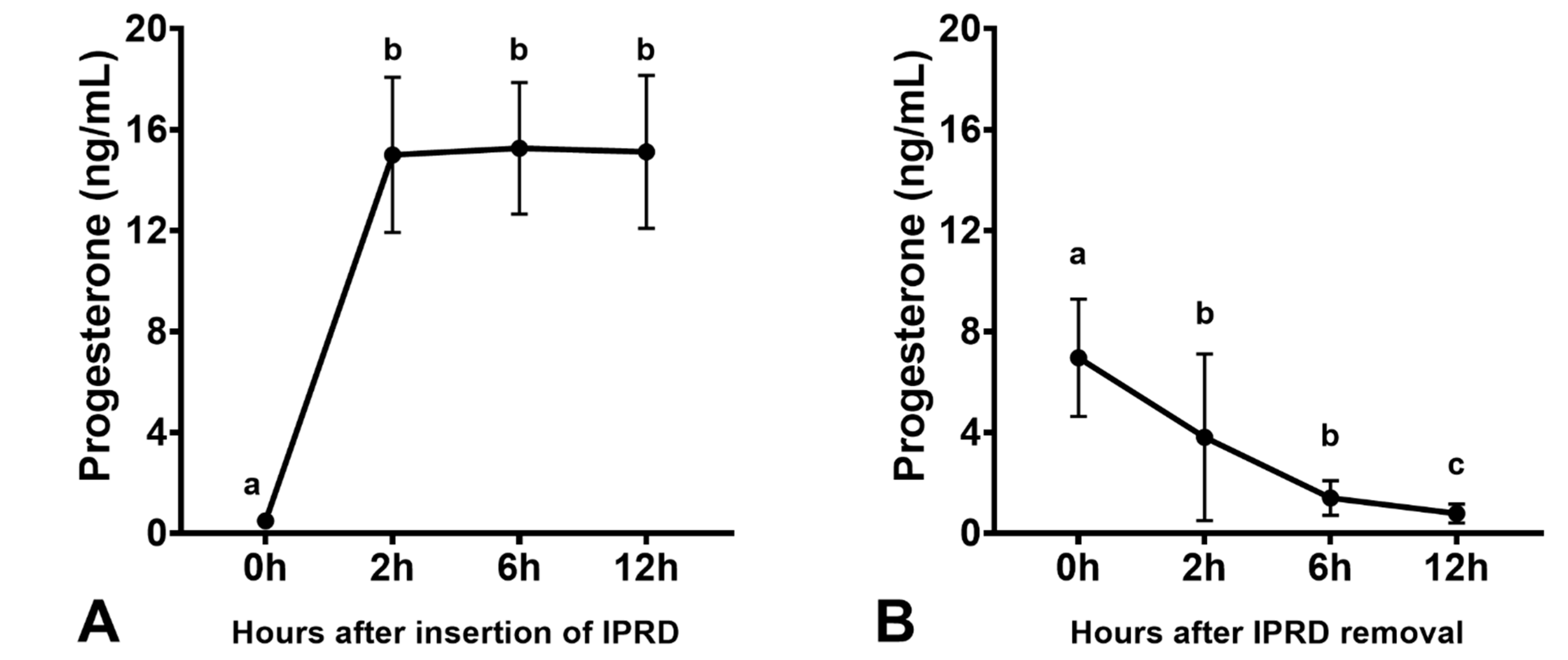 Vetsci 08 00190 g005