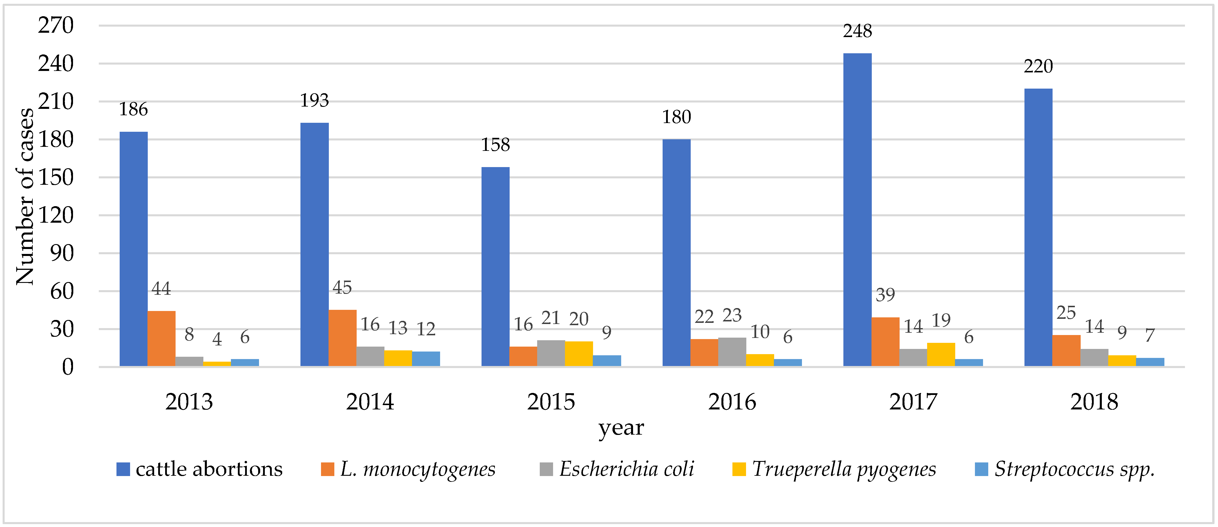 Vetsci 08 00195 g001 550
