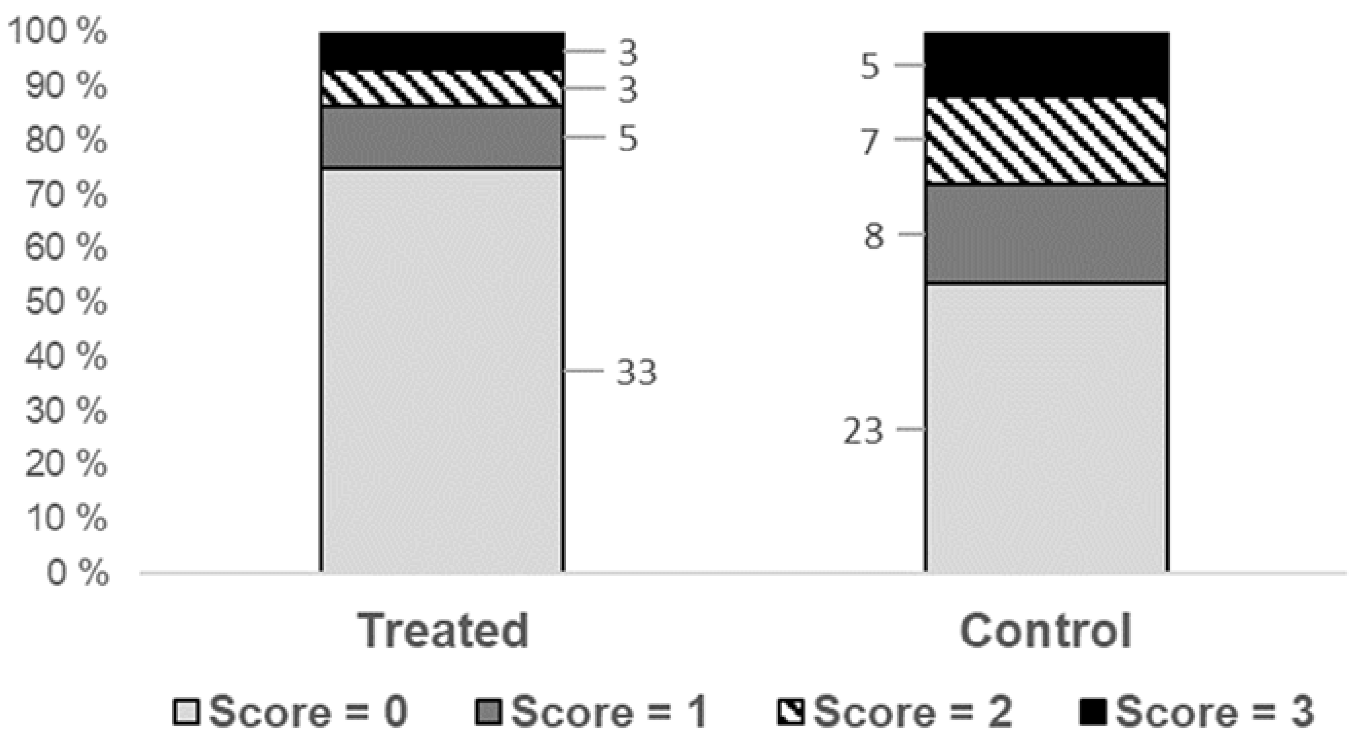 Vetsci 08 00199 g003 550