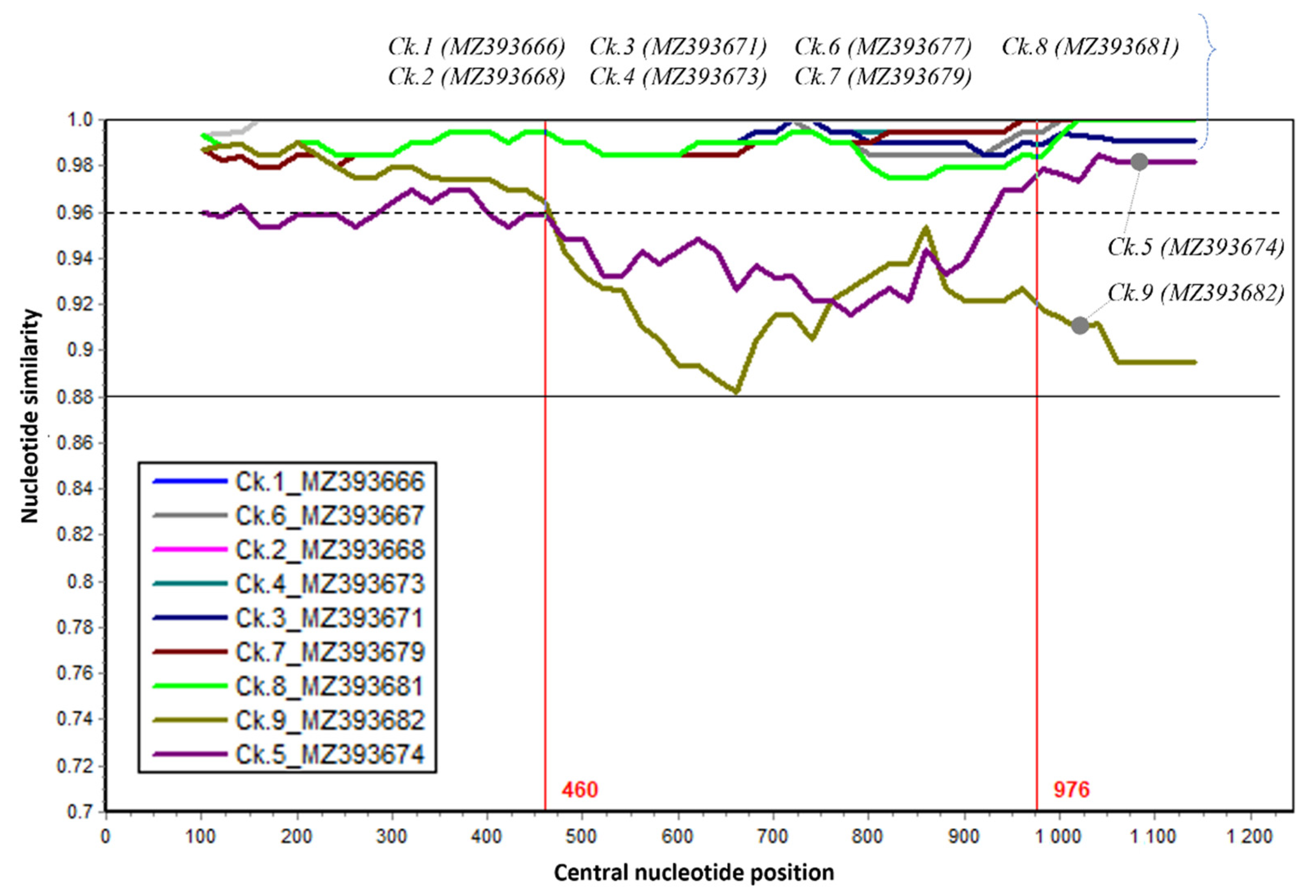 Vetsci 08 00206 g003