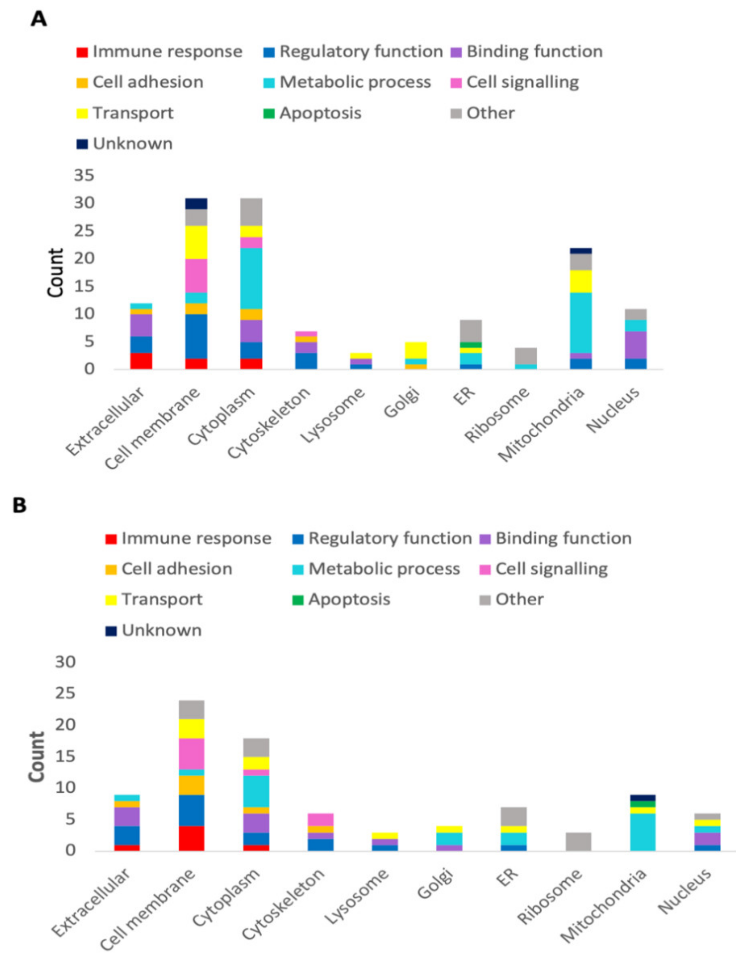 Vetsci 08 00216 g004 550