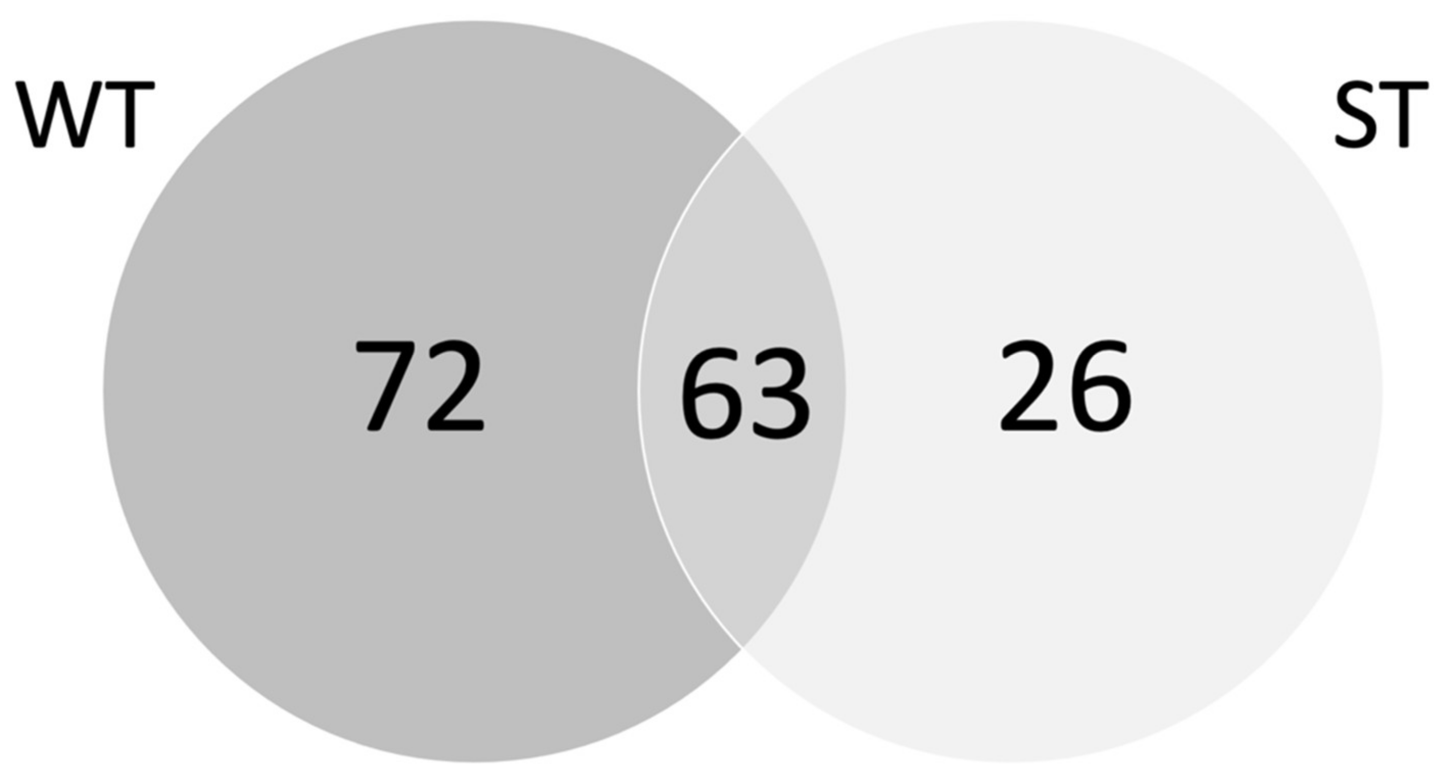 Vetsci 08 00216 g005 550