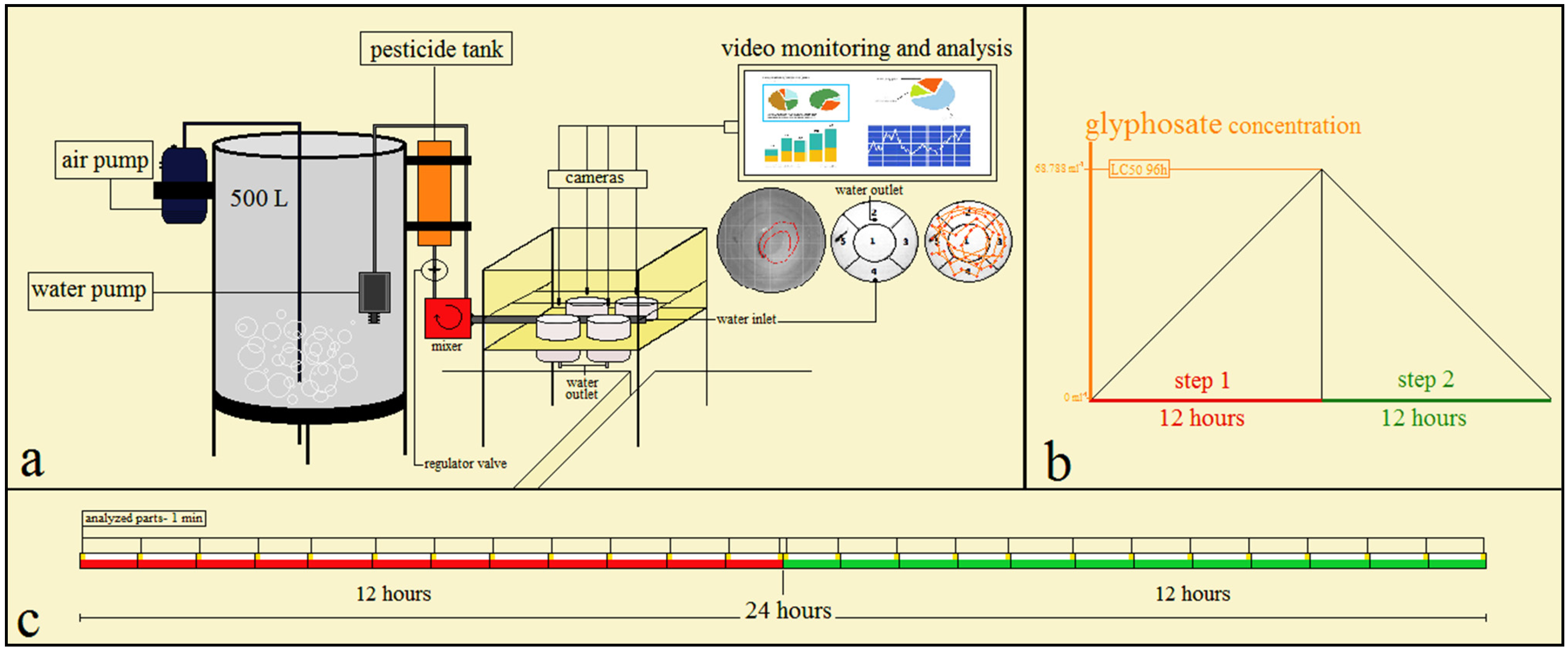 Vetsci 08 00218 g001