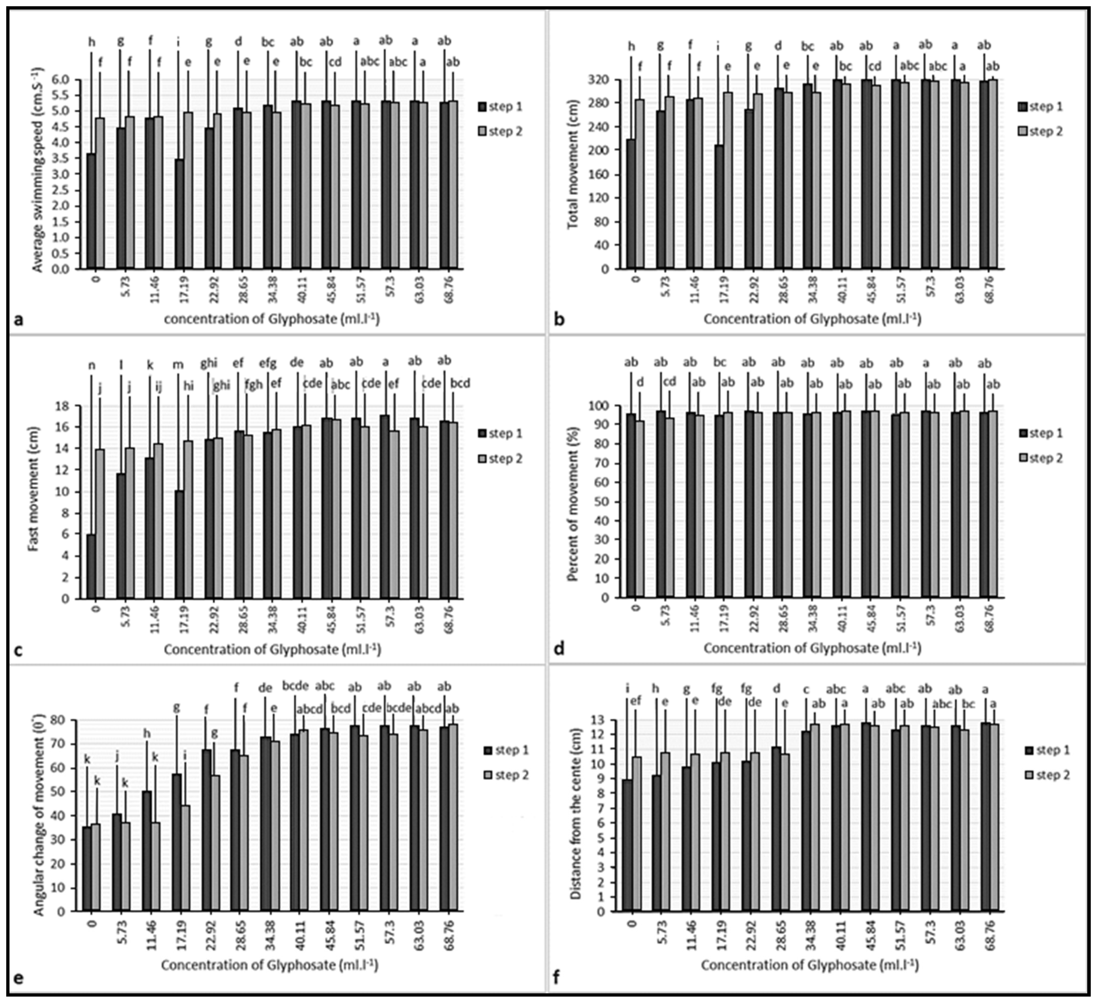 Vetsci 08 00218 g005