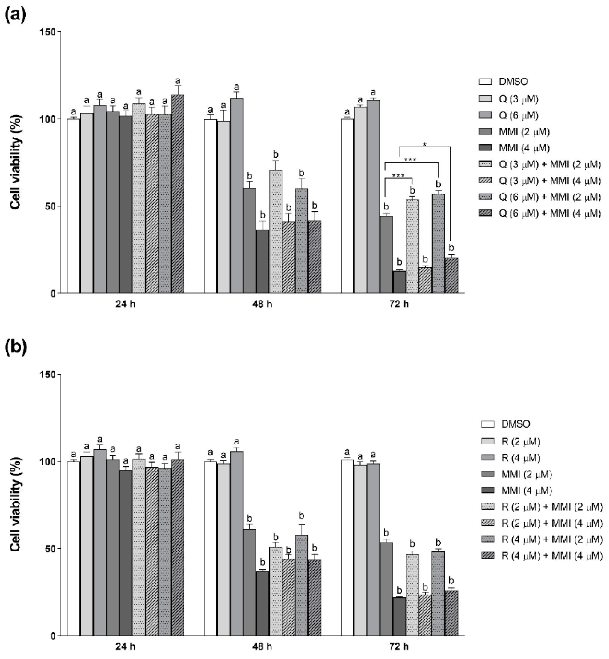 Vetsci 08 00220 g002 550