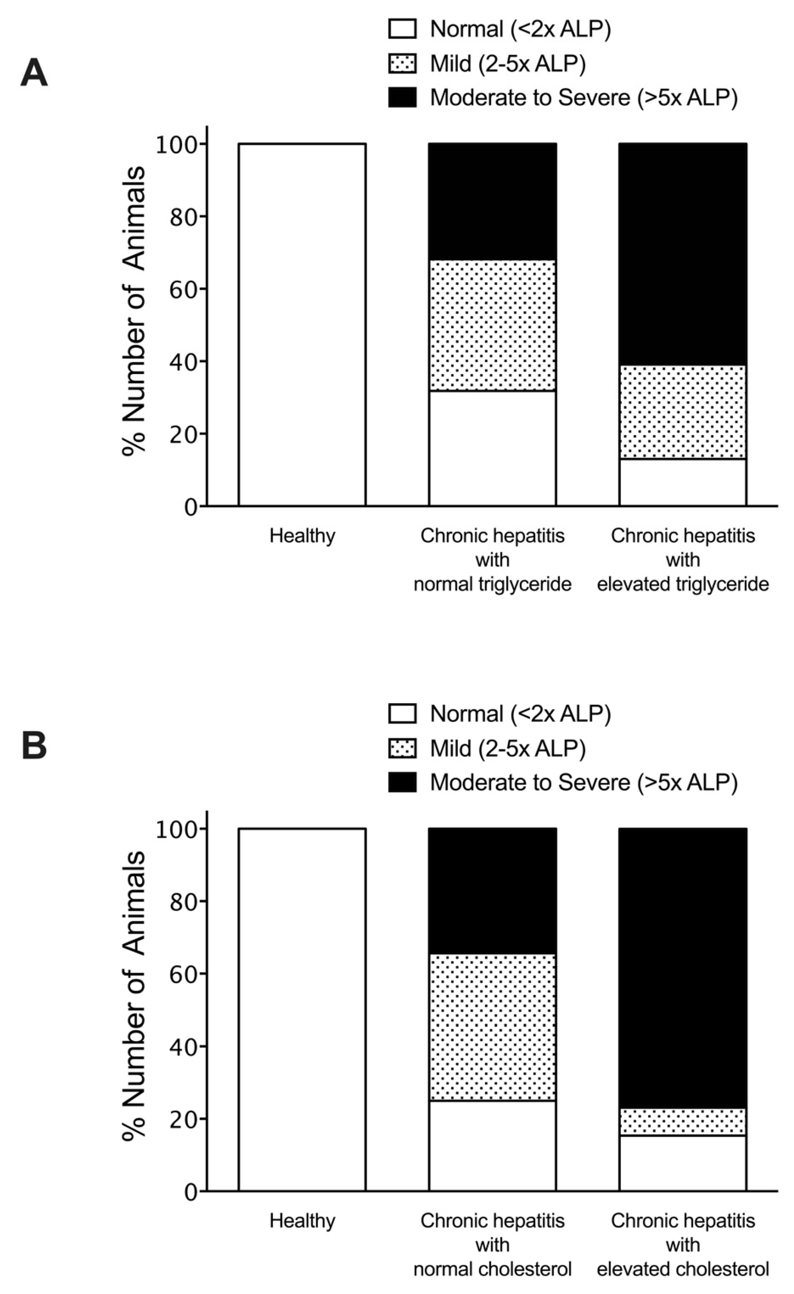 Vetsci 08 00221 g003
