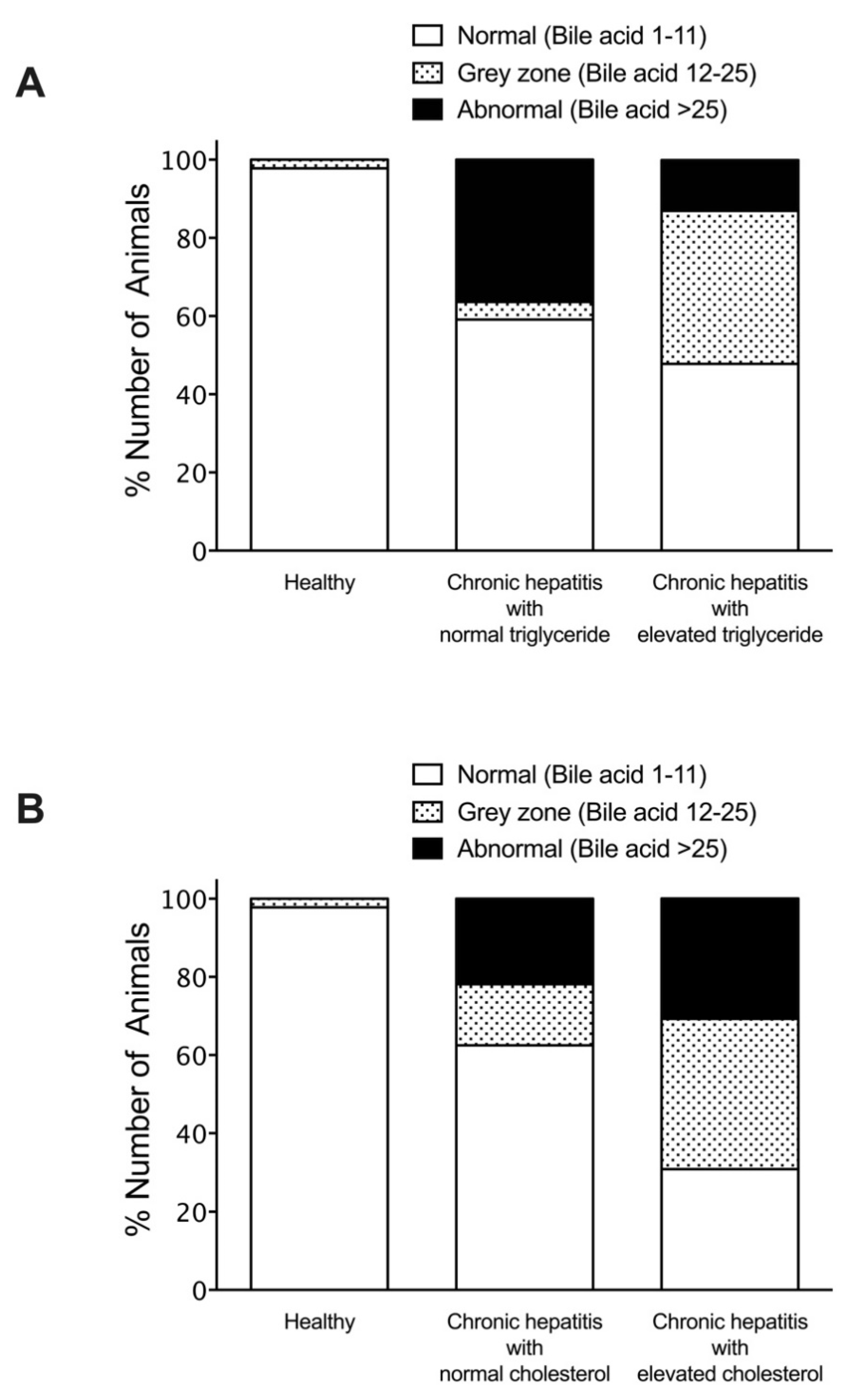Vetsci 08 00221 g005