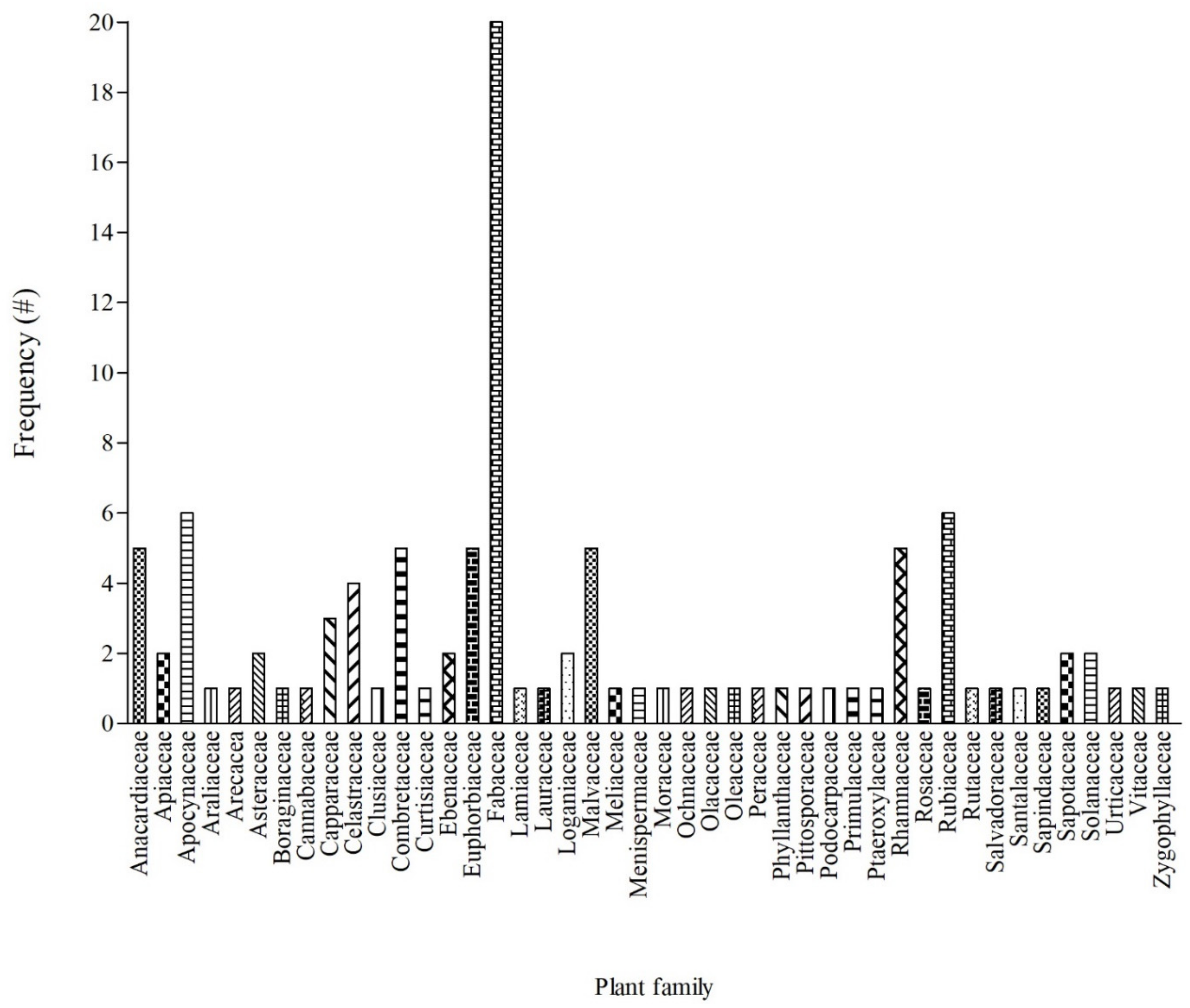Vetsci 08 00228 g001 Vetsci 08 00228 g001