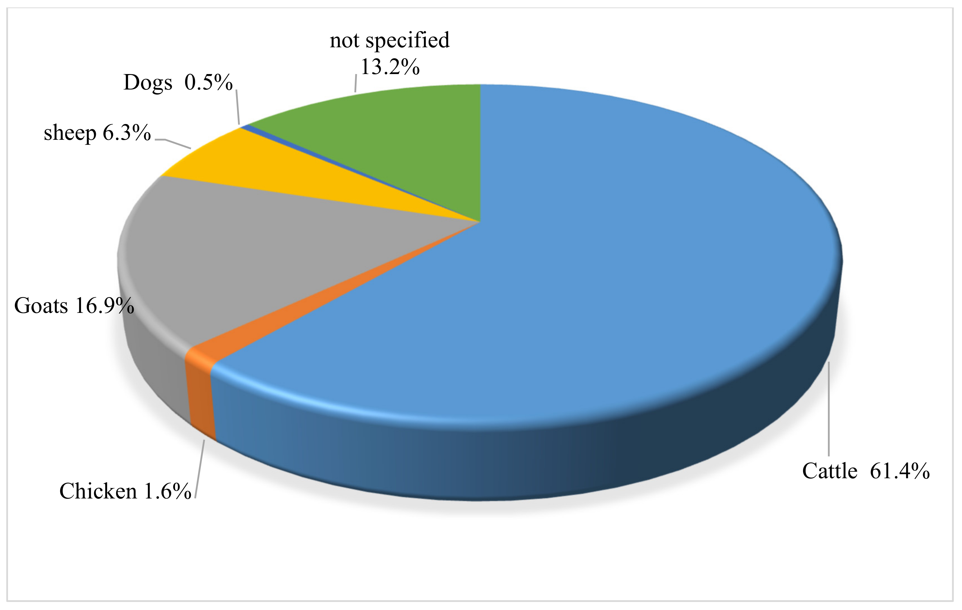 Vetsci 08 00228 g003 Vetsci 08 00228 g003