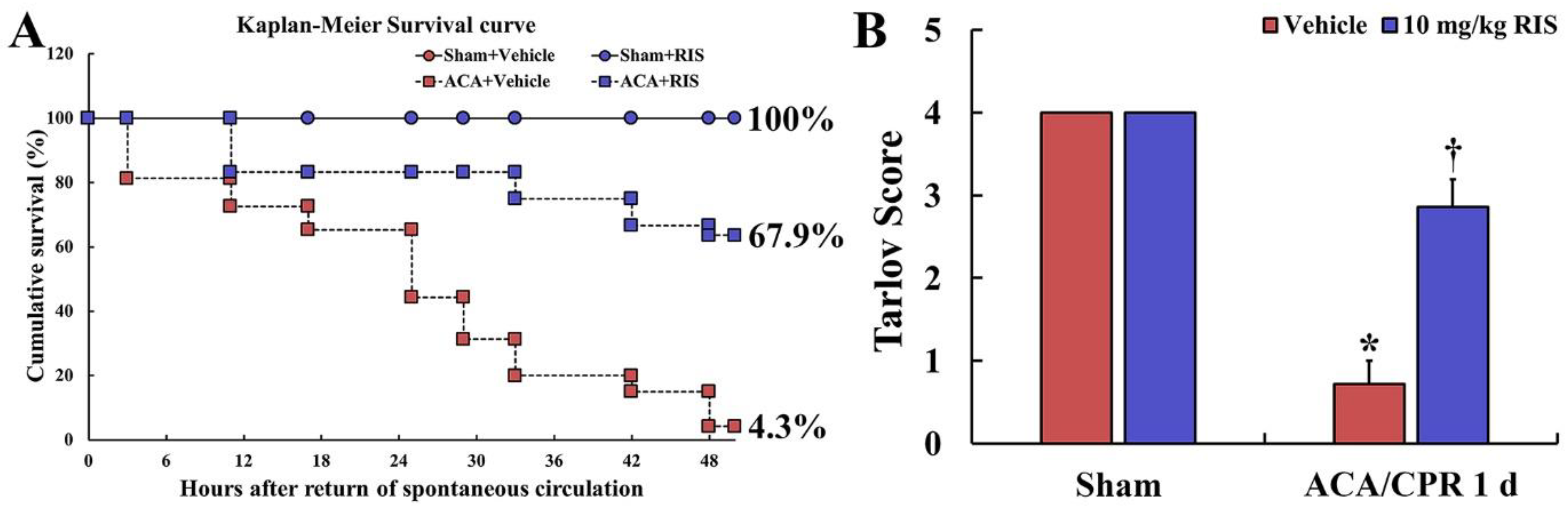 Vetsci 08 00230 g003 Vetsci 08 00230 g003