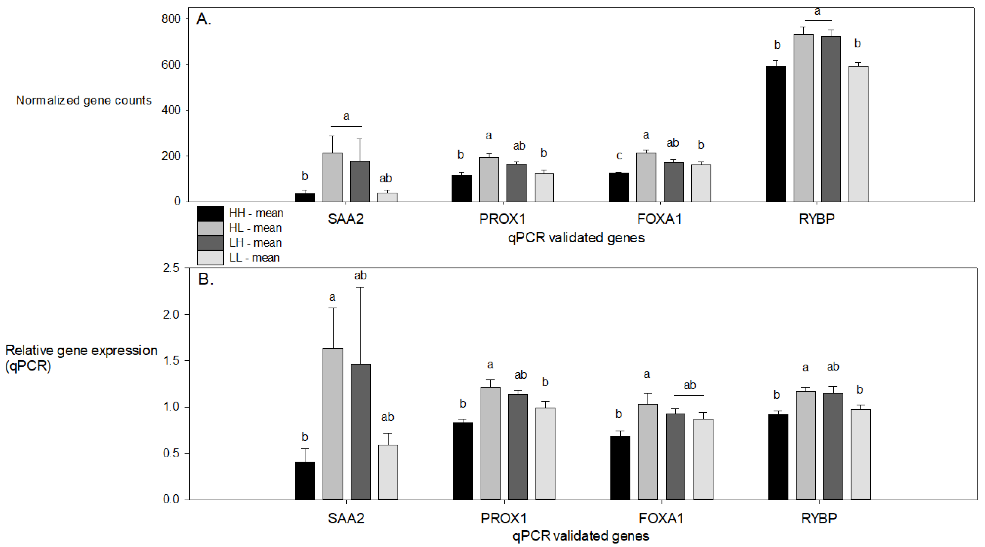 Vetsci 08 00233 g001 550