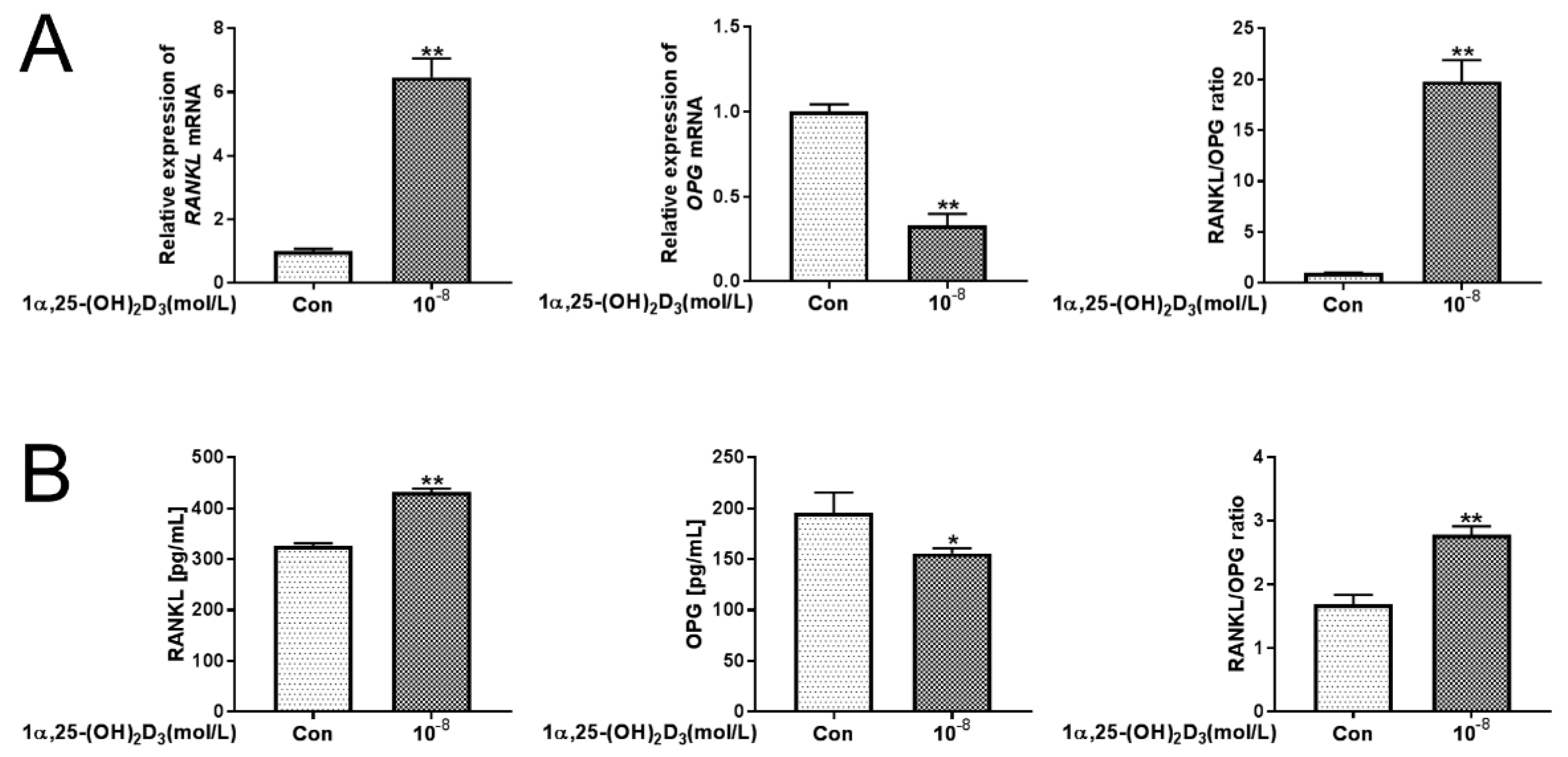 Vetsci 08 00234 g003 550