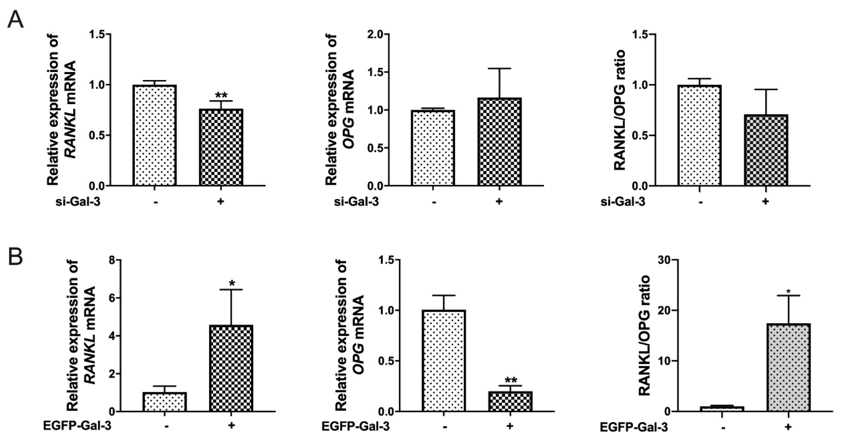 Vetsci 08 00234 g006 550