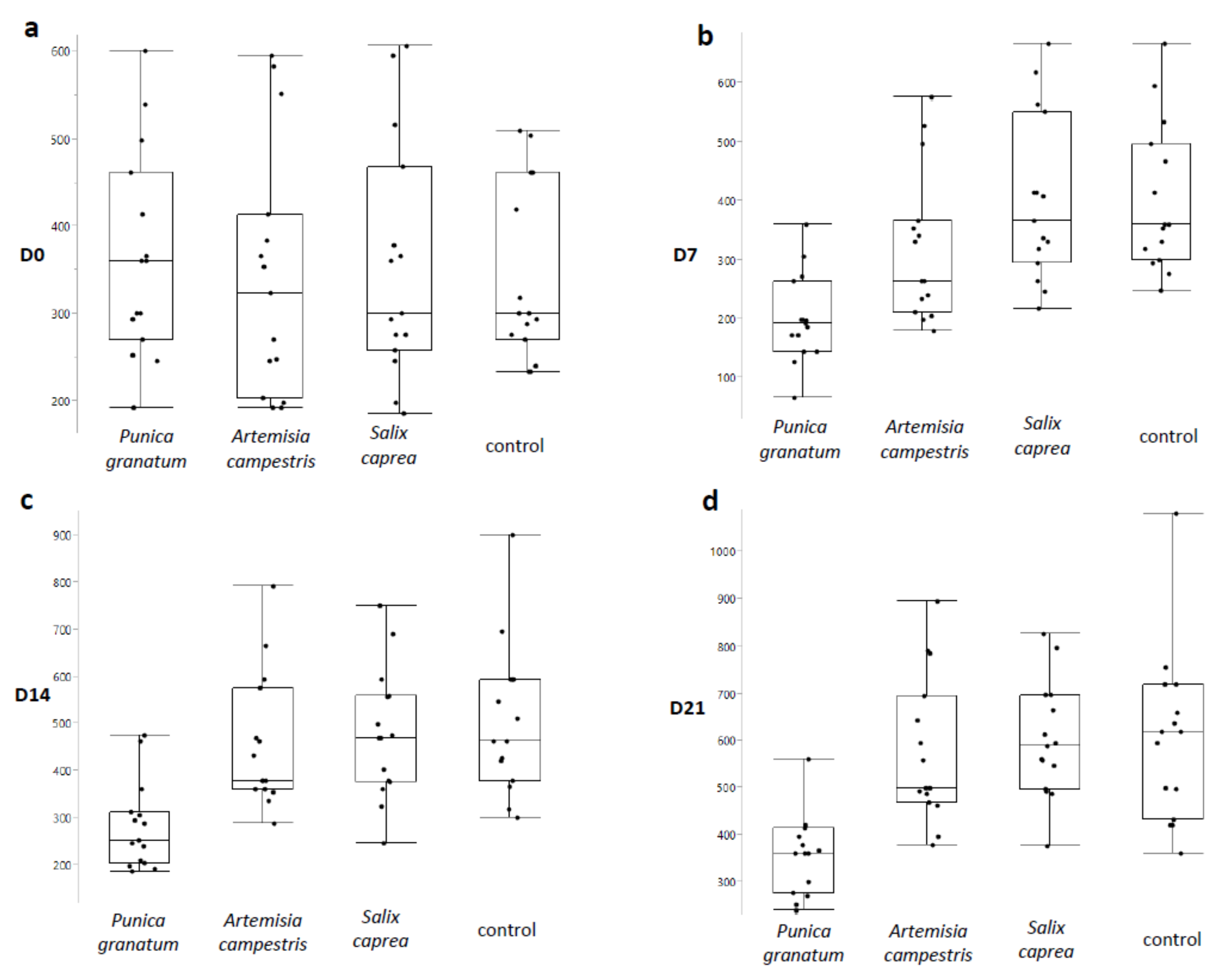 Vetsci 08 00237 g001
