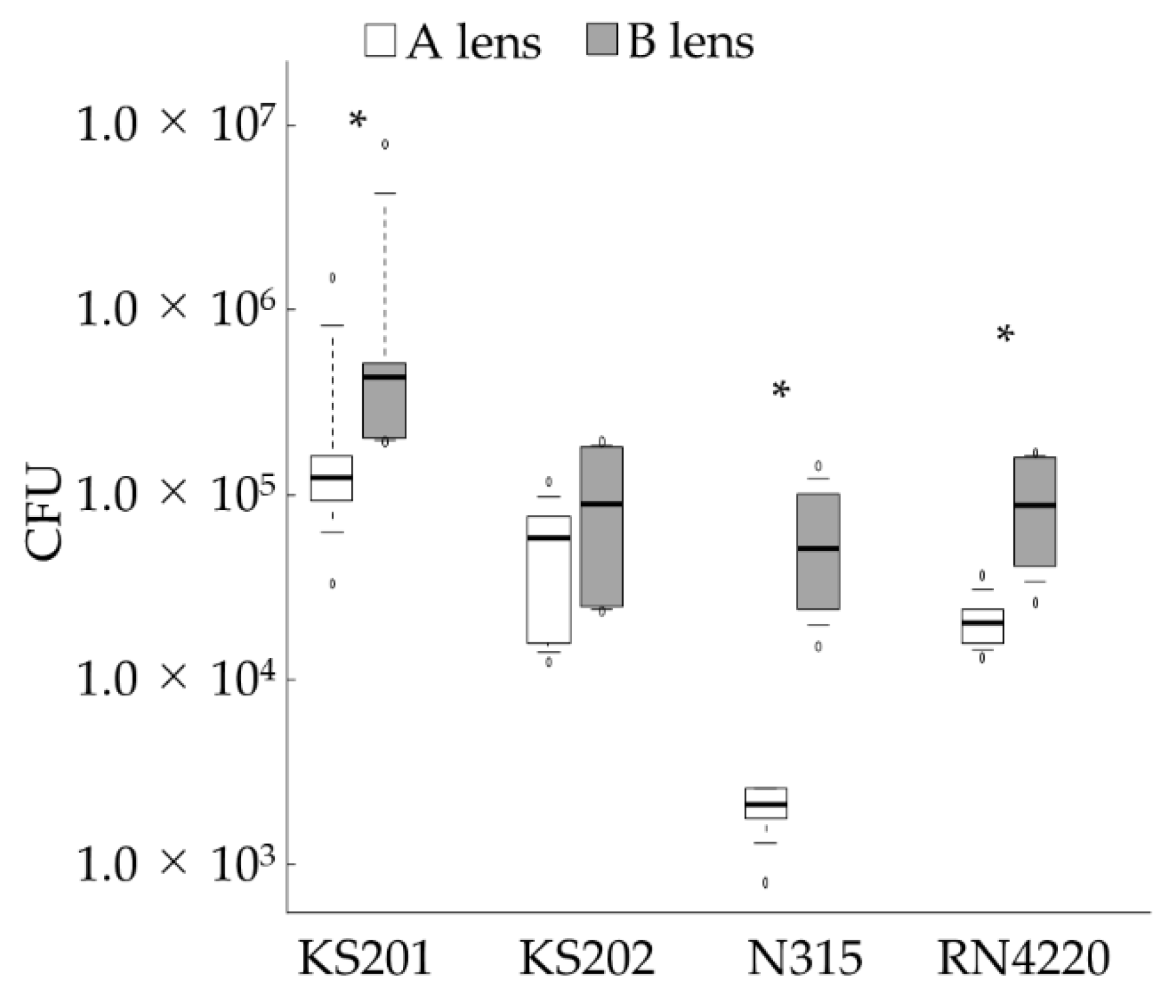 Vetsci 08 00238 g003
