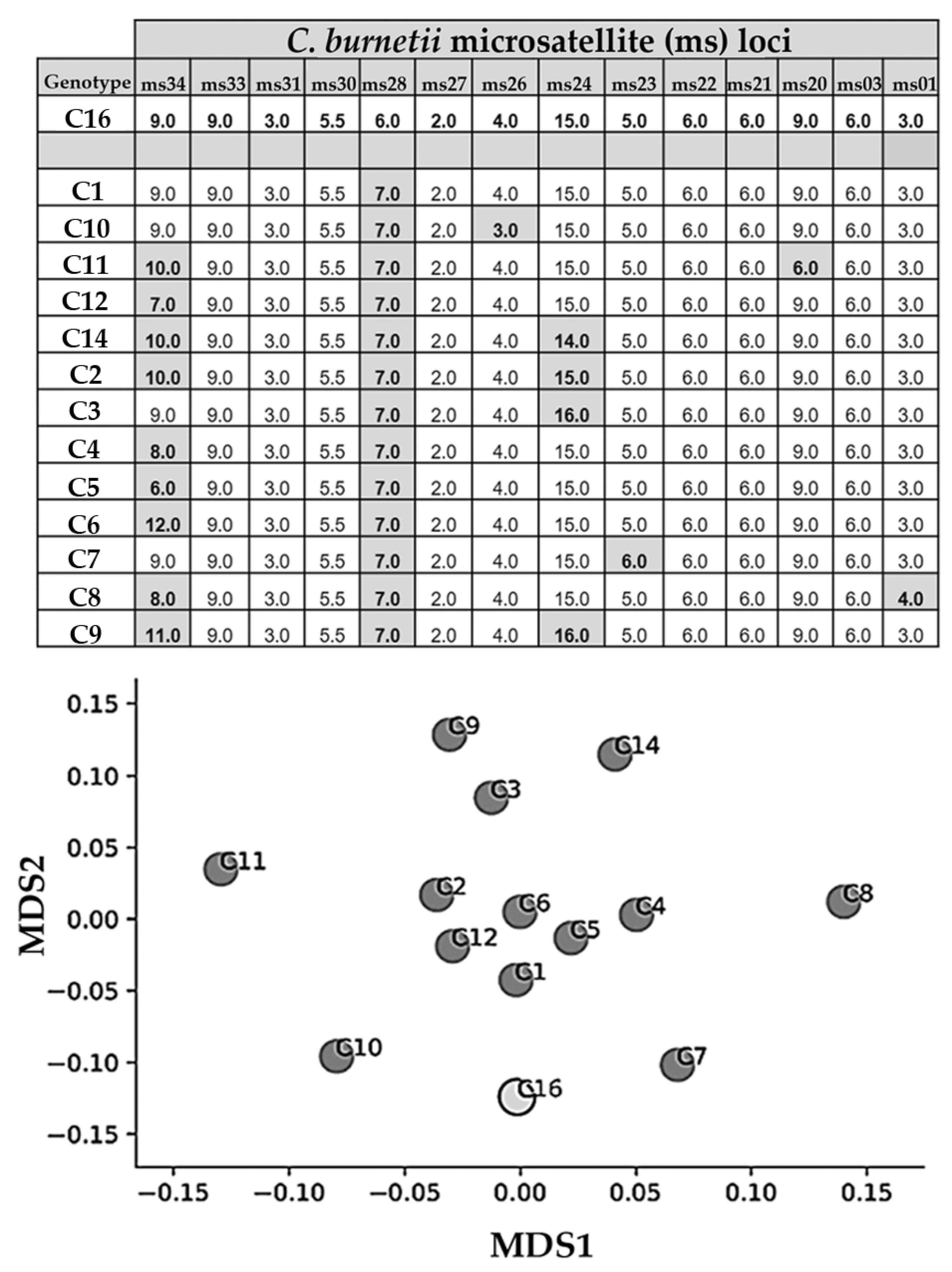 Vetsci 08 00252 g003