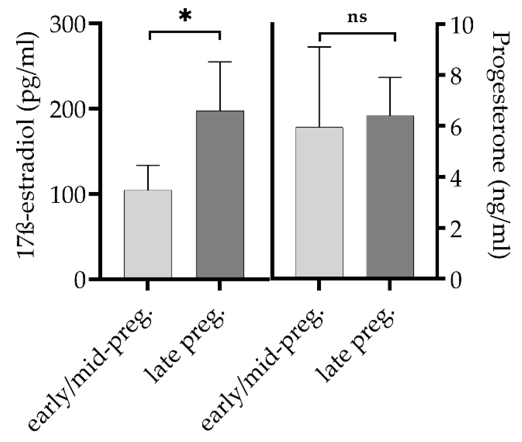 Vetsci 08 00252 g004