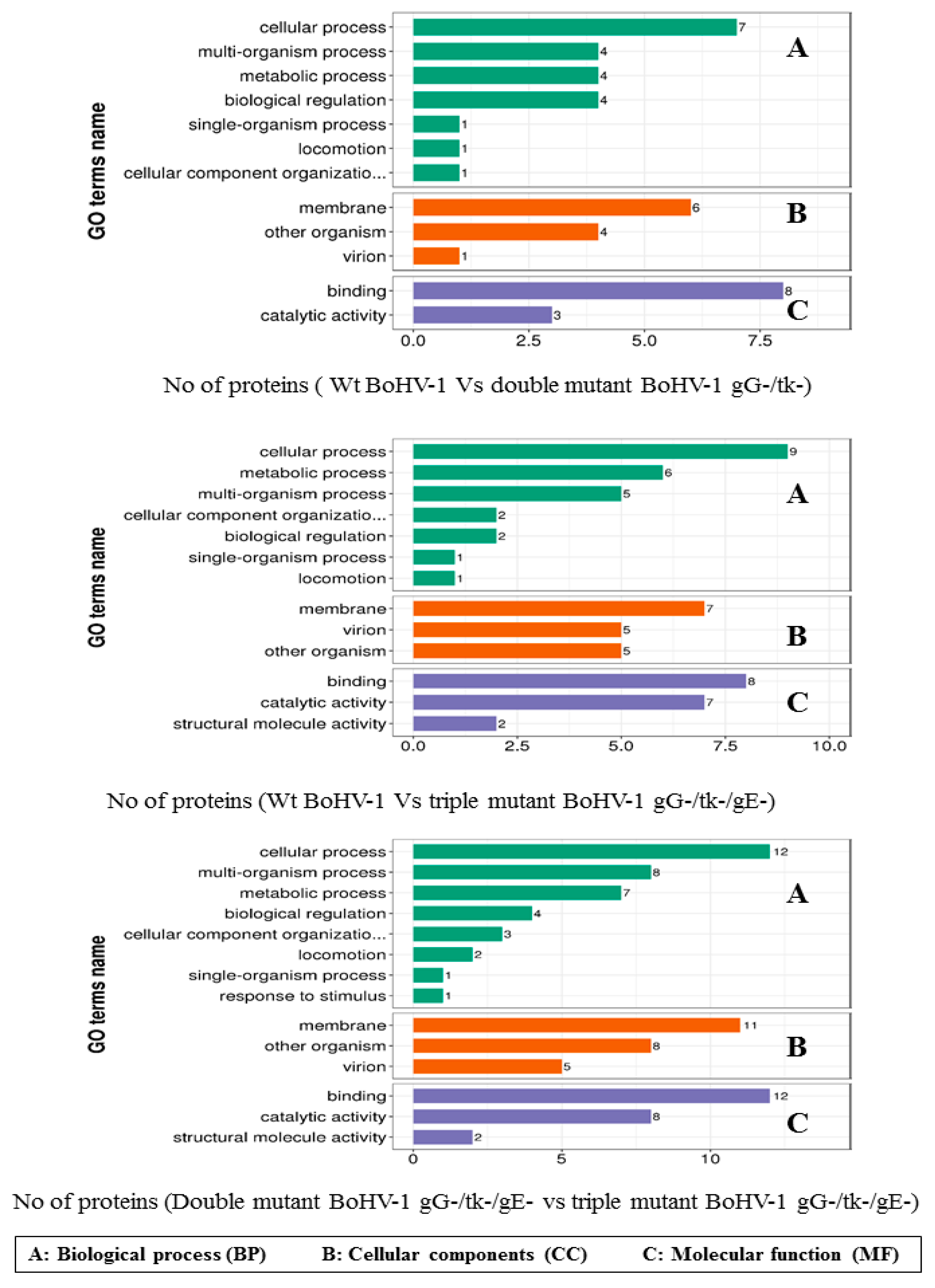 Vetsci 08 00253 g003
