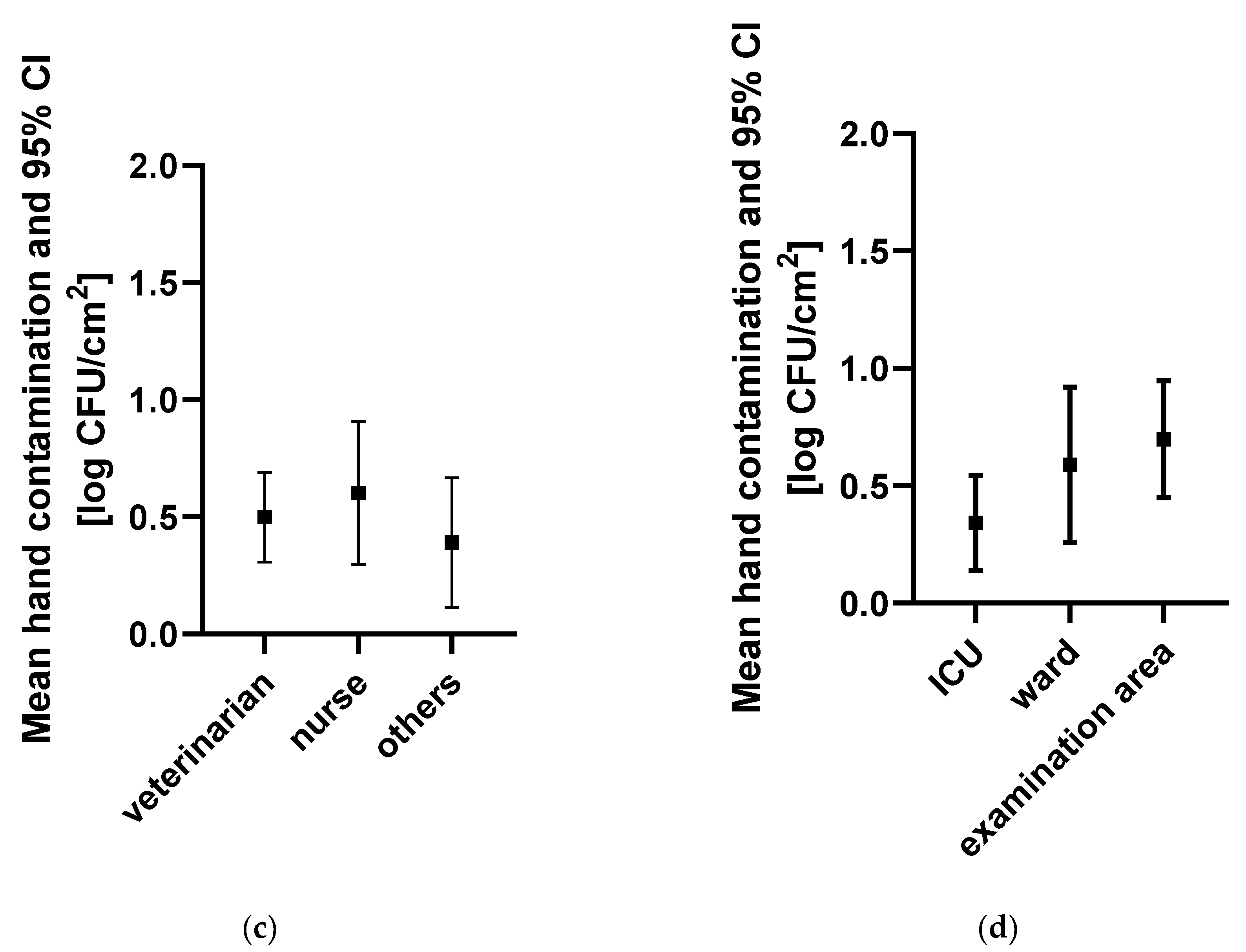 Vetsci 08 00260 g001b 550