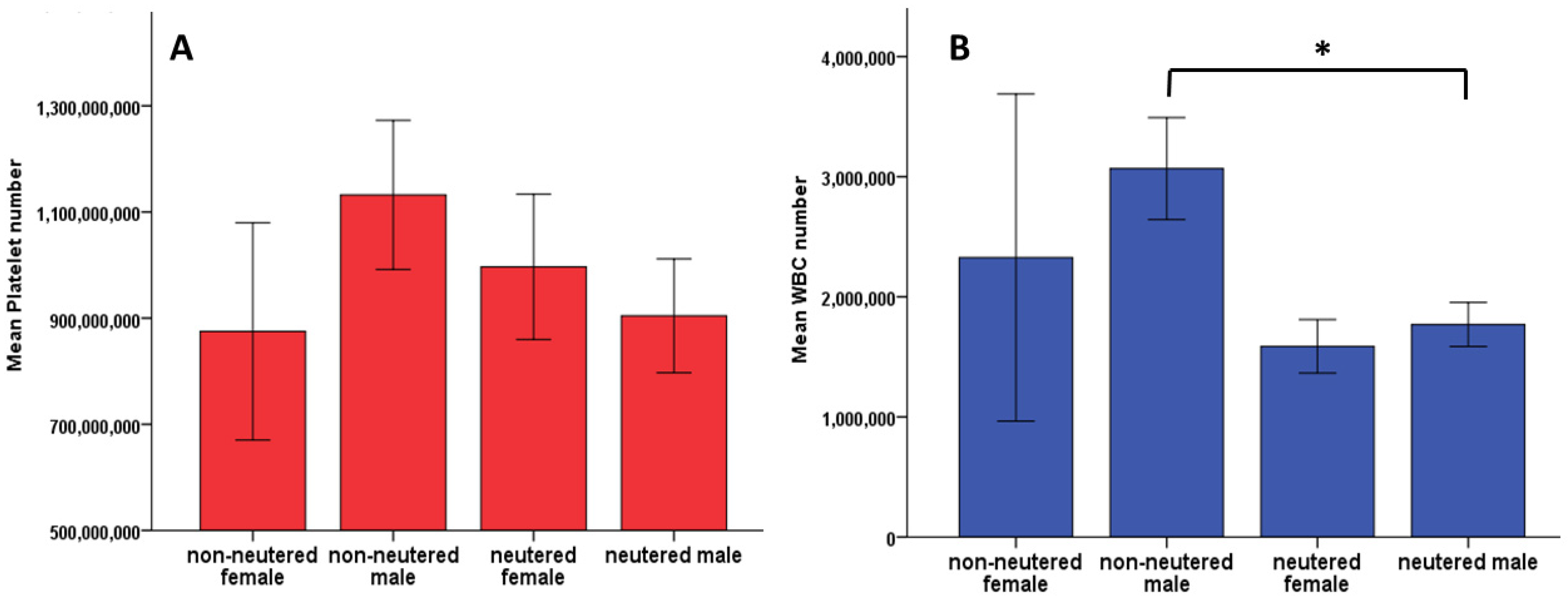 Vetsci 08 00262 g005 550