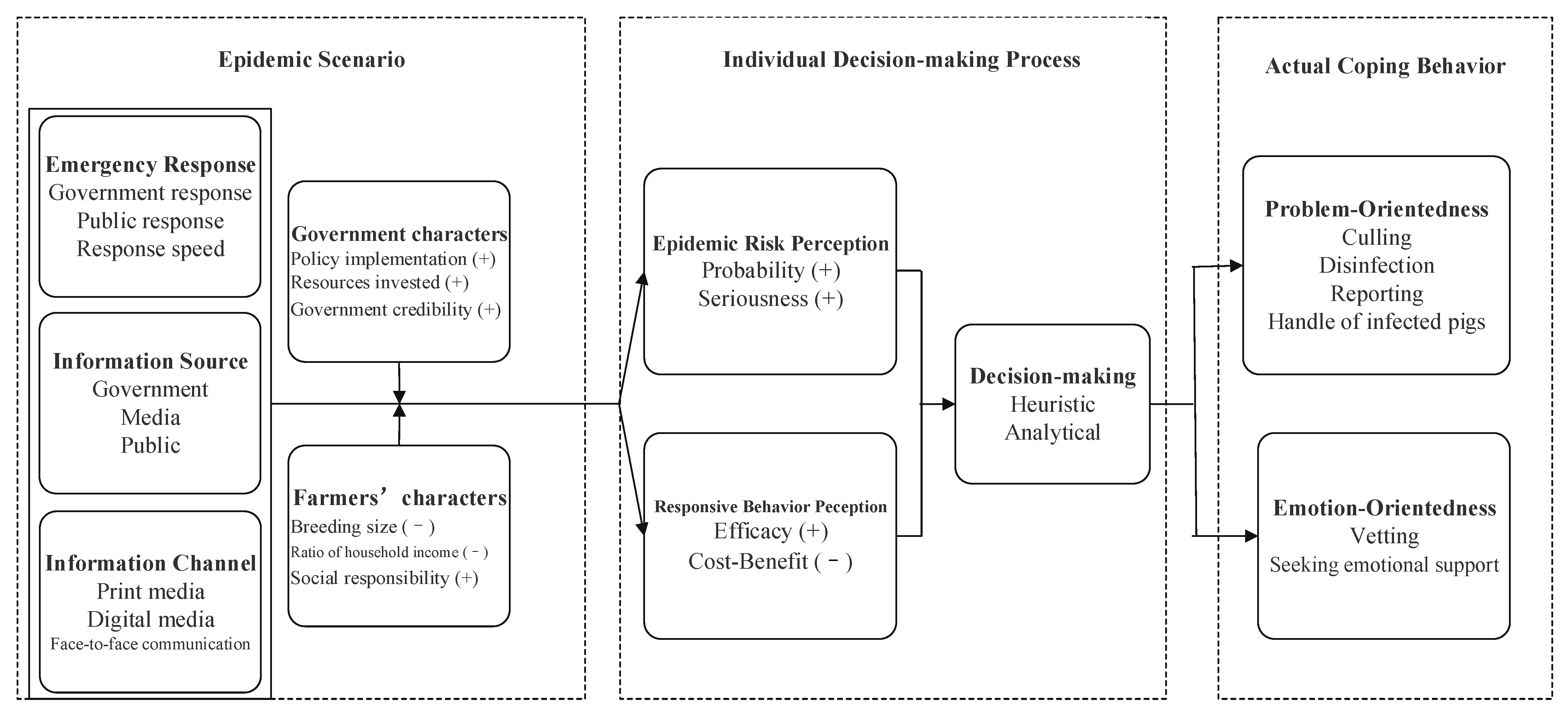 Vetsci 08 00266 g001