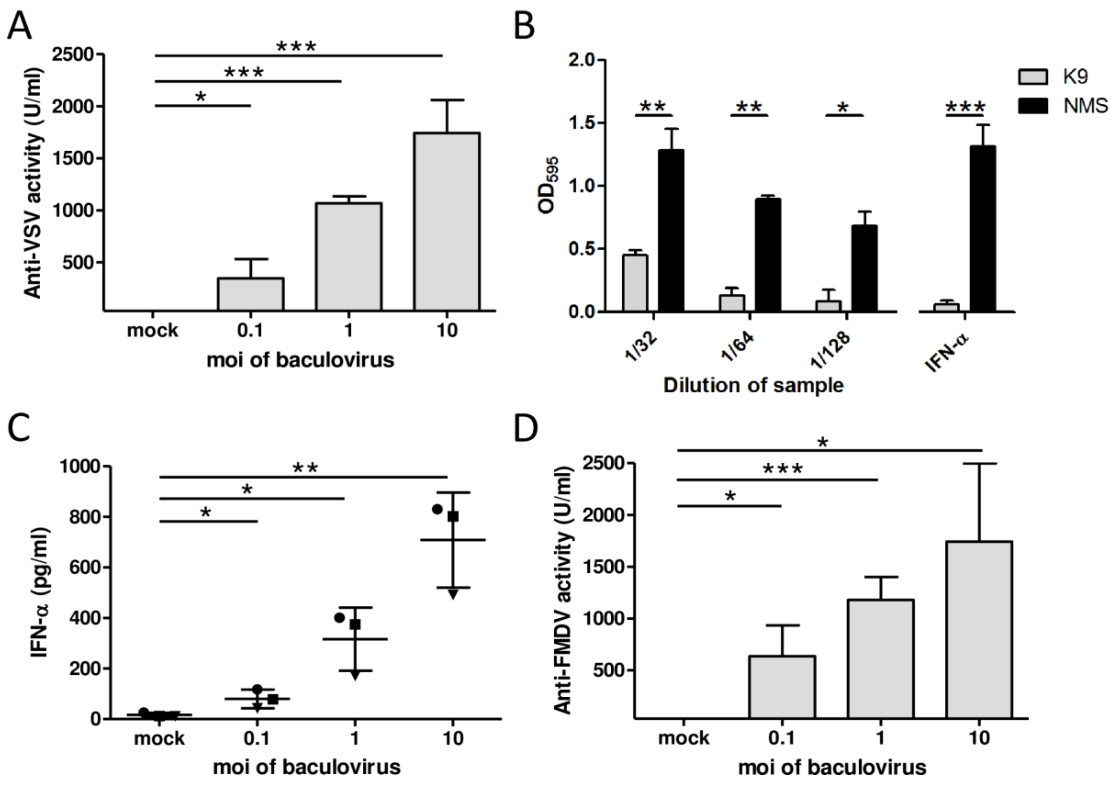 Vetsci 08 00278 g001 Vetsci 08 00278 g001