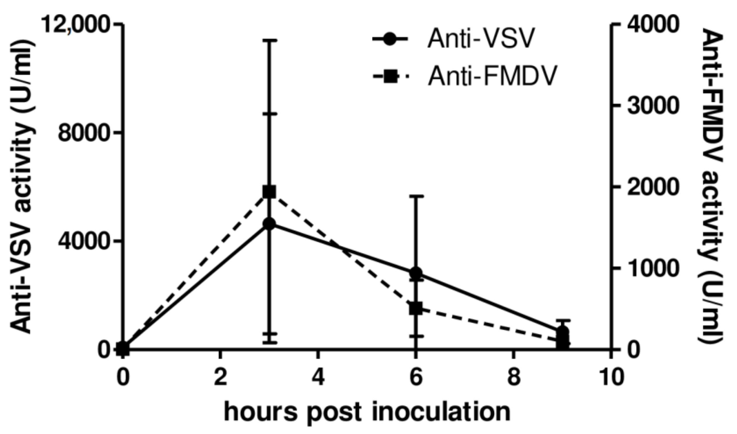 Vetsci 08 00278 g003 Vetsci 08 00278 g003