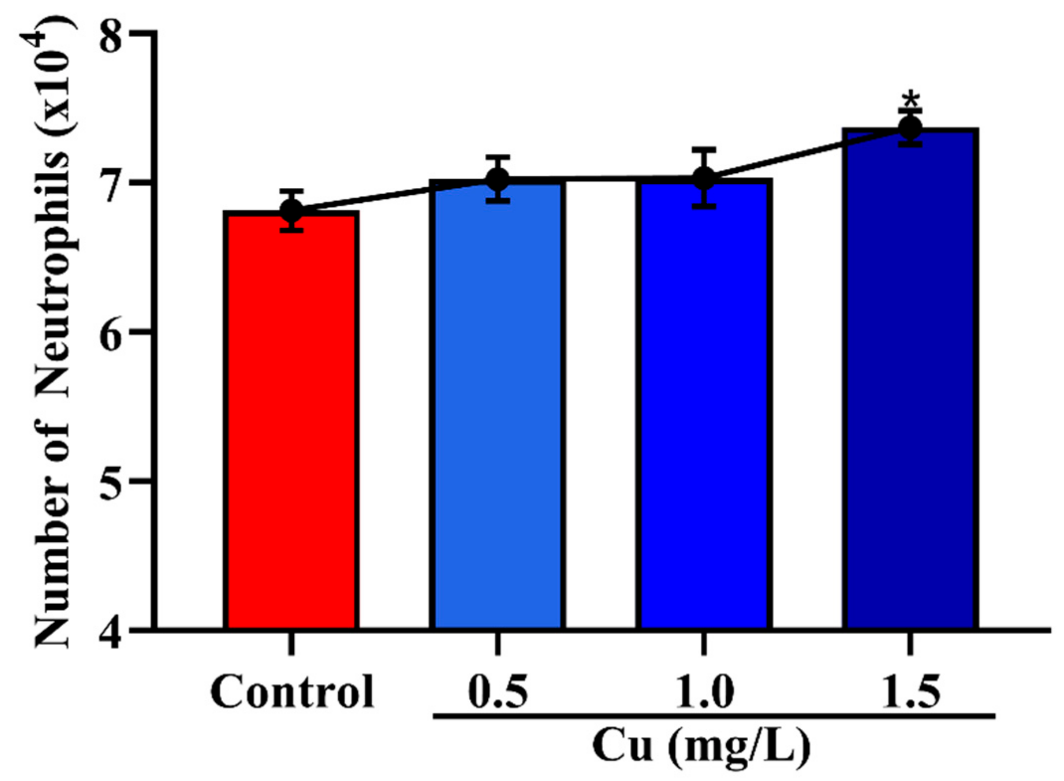 Vetsci 08 00281 g003 550