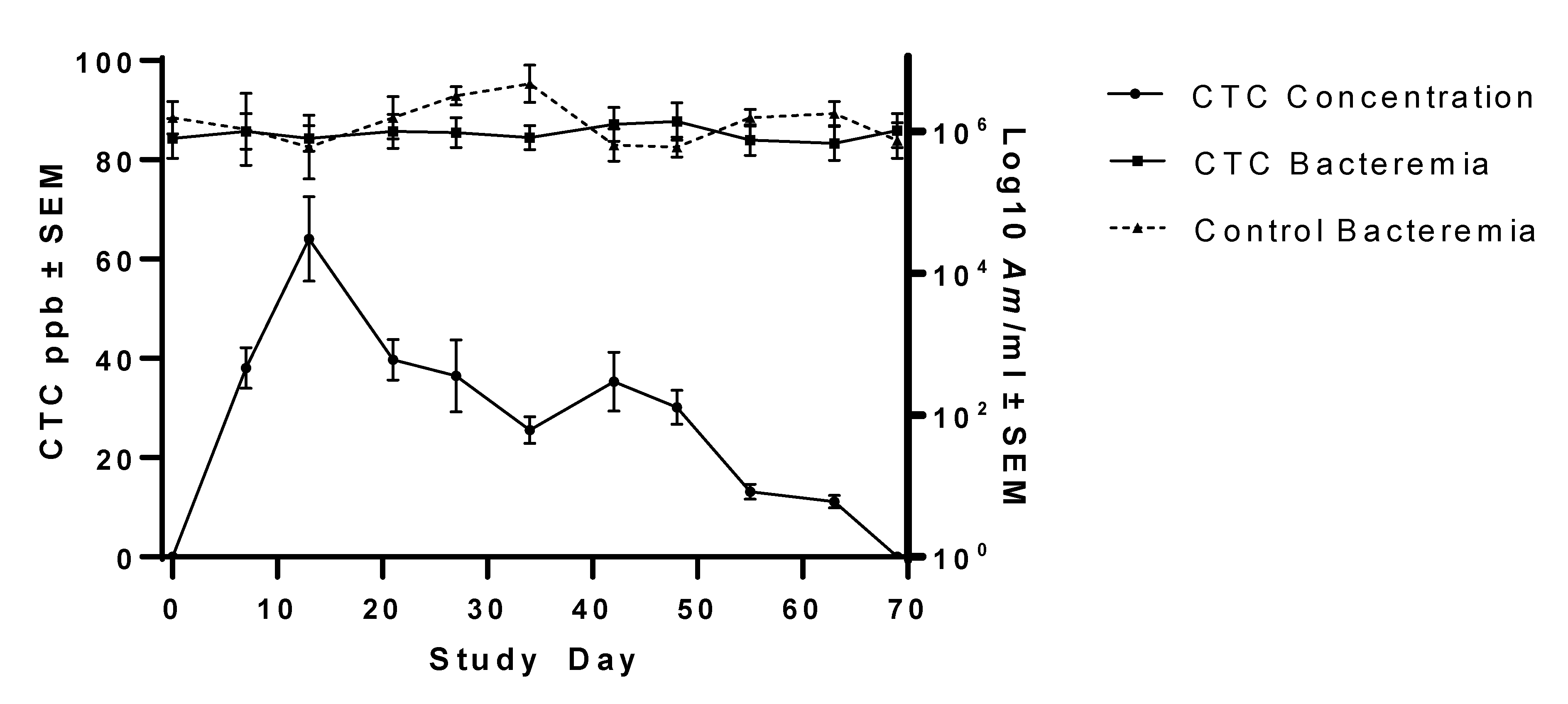 Vetsci 08 00283 g001 550