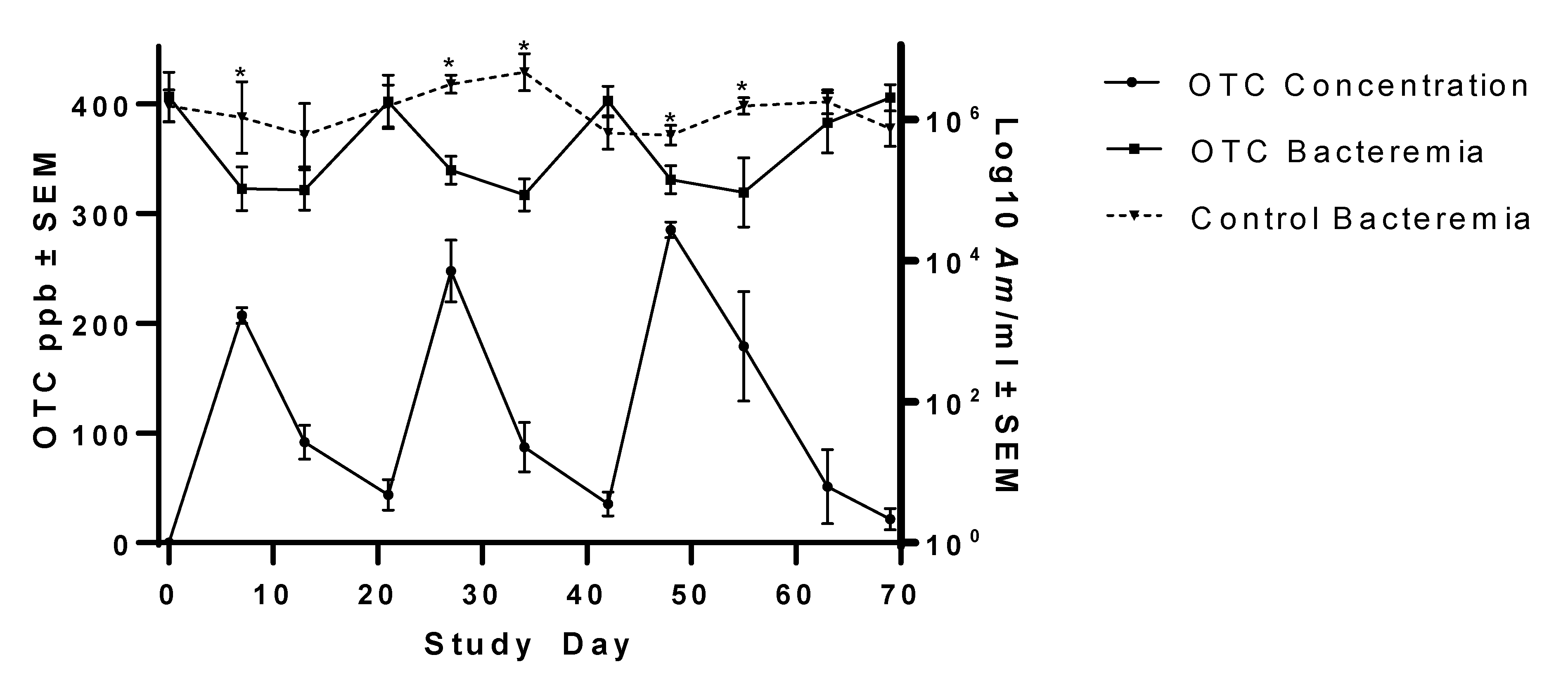 Vetsci 08 00283 g002 550