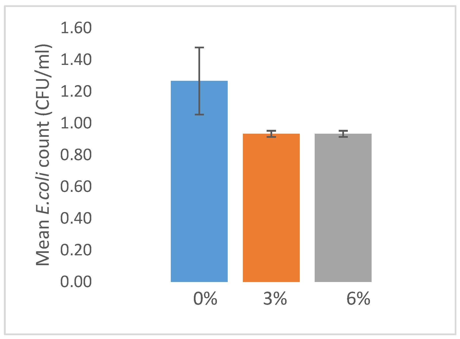 Vetsci 08 00284 g002 550