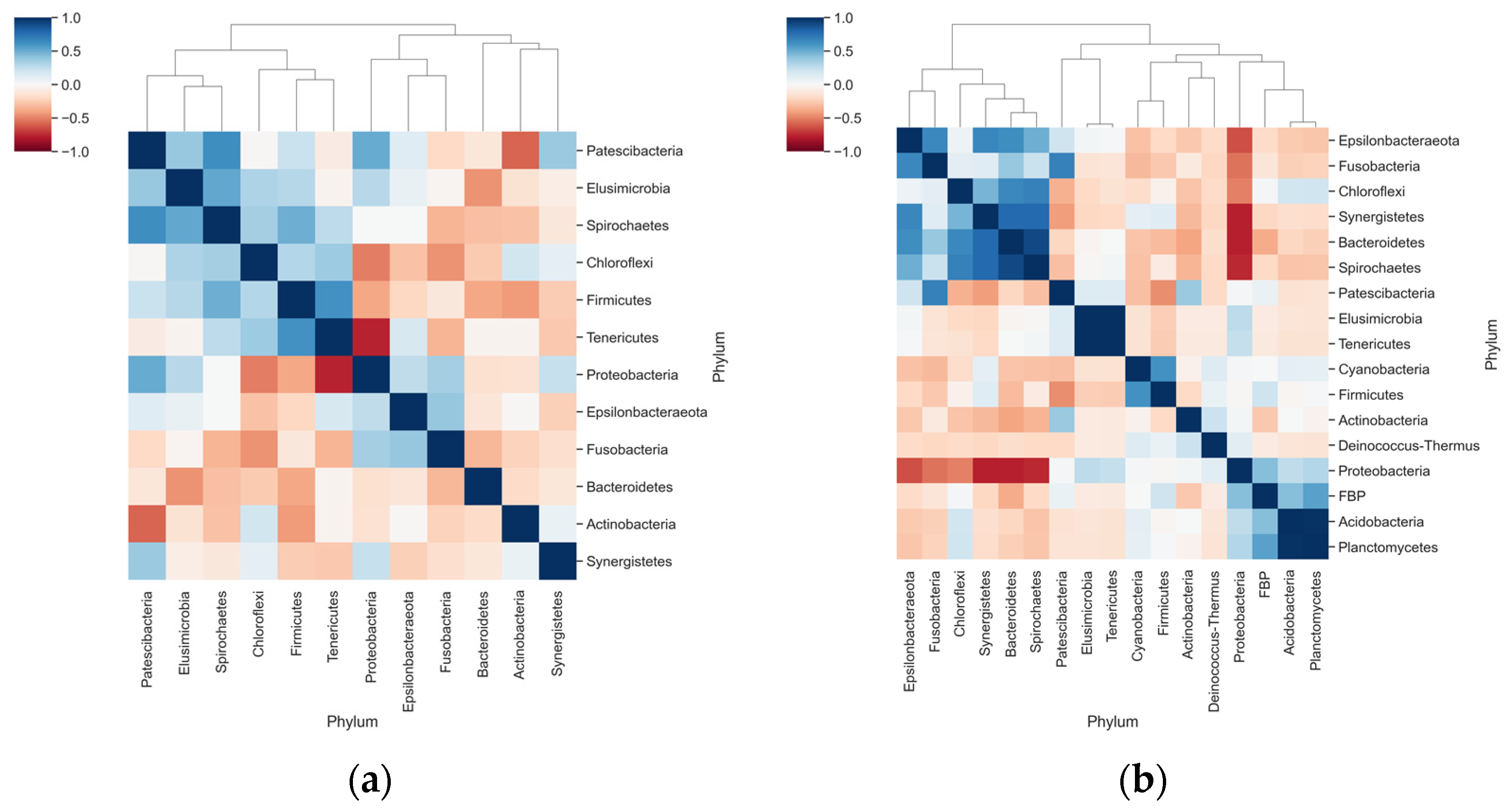 Vetsci 08 00291 g005 550