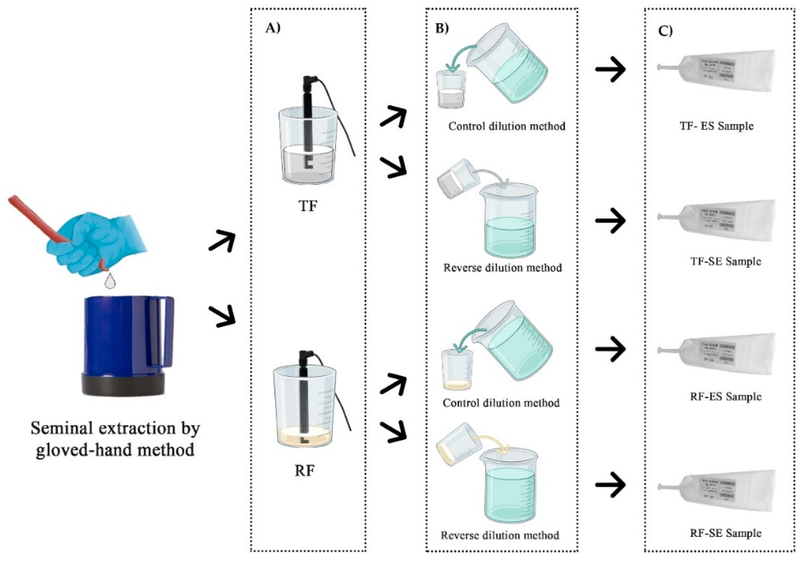 Vetsci 08 00292 g001