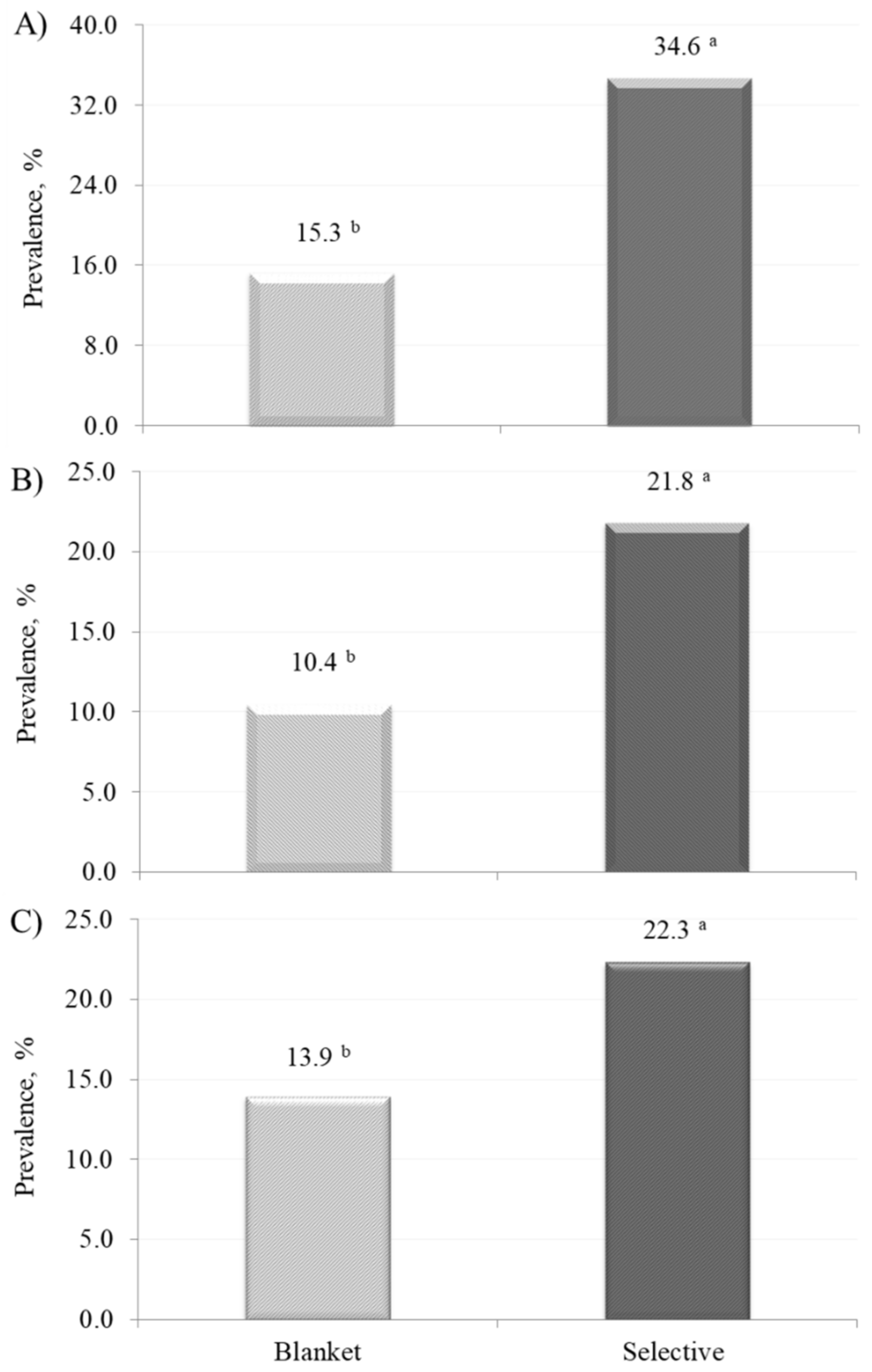 Vetsci 08 00298 g001