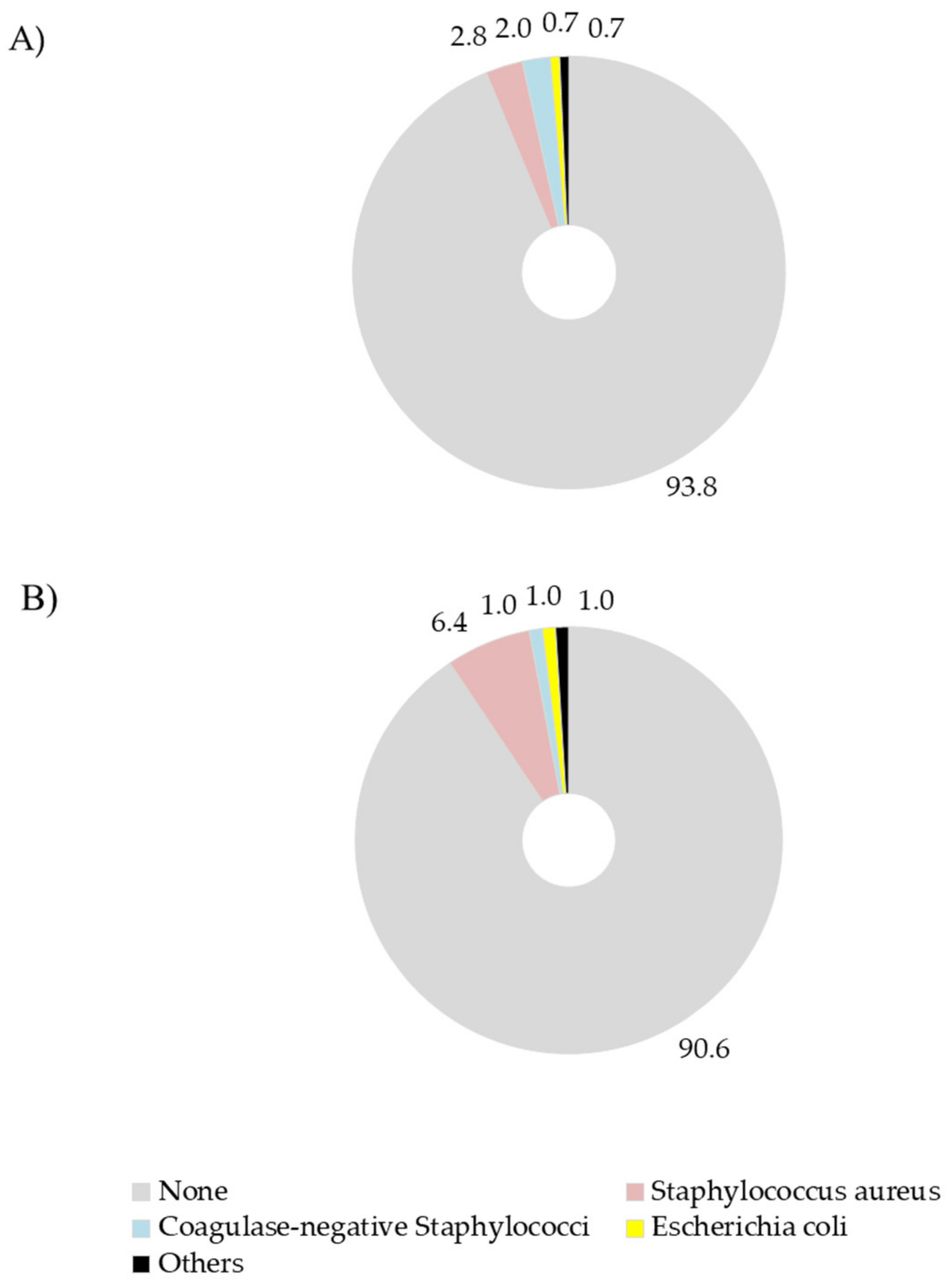 Vetsci 08 00298 g002