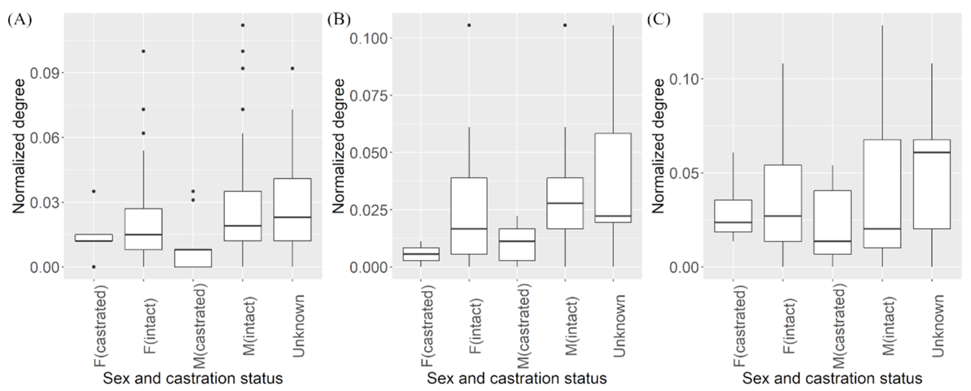Vetsci 08 00299 g003 550