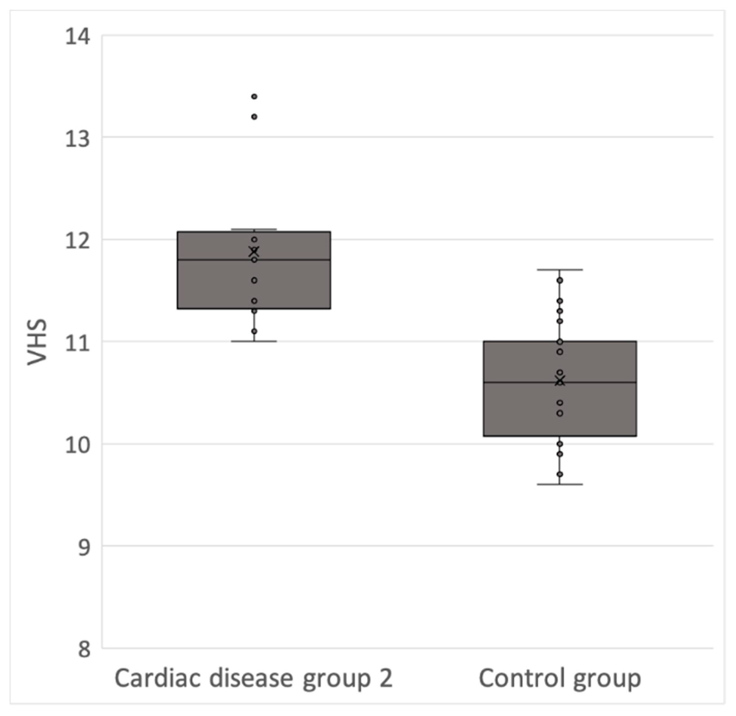 Vetsci 08 00300 g003 550