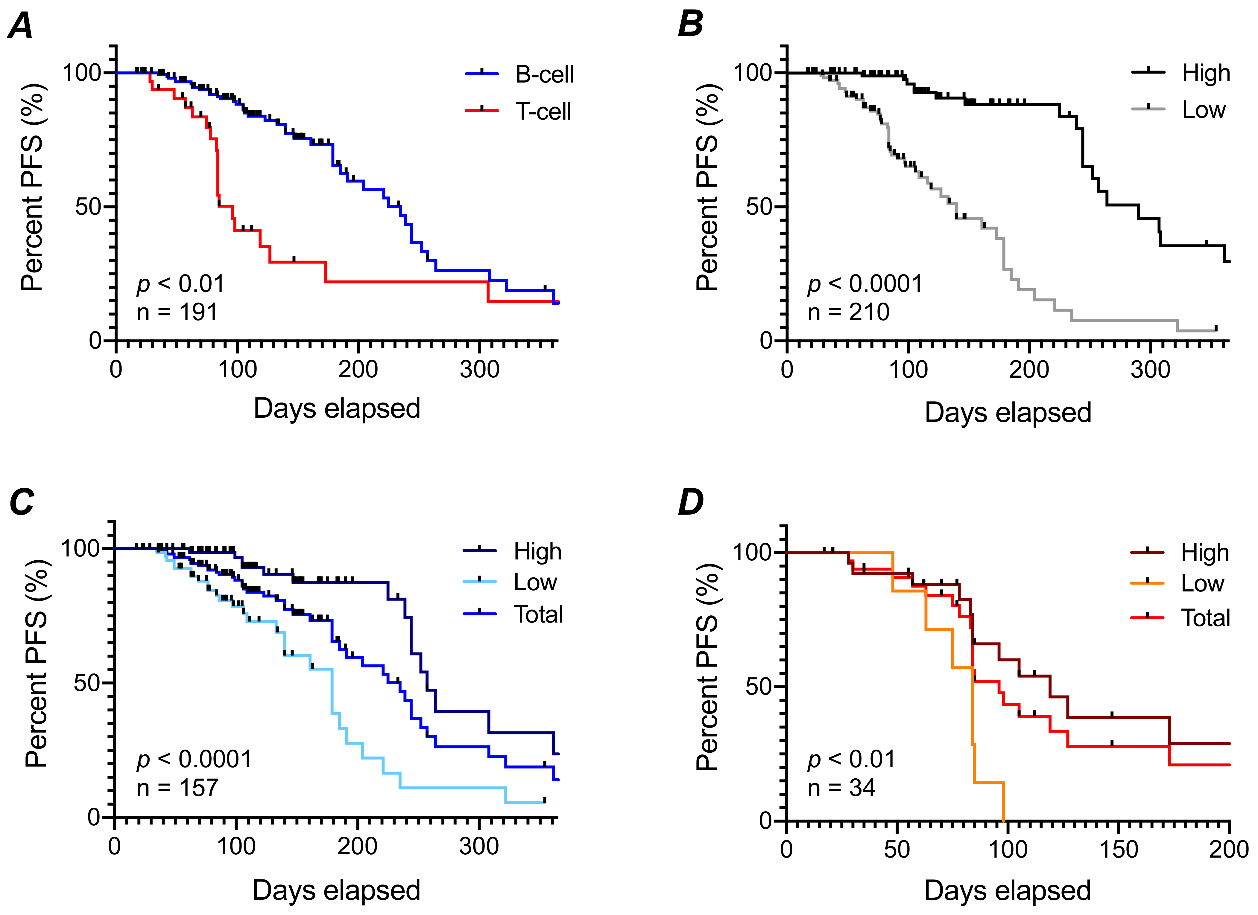 Vetsci 08 00301 g004