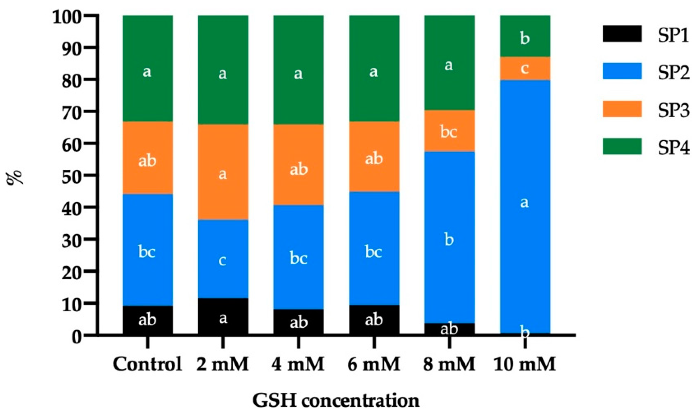 Vetsci 08 00302 g002