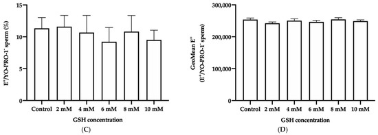 glutathione increase sperm count The triple role of S-transferases in mammalian male fertility | Cellular and Molecular Life Sciences 8 Foods That Increases Sperm