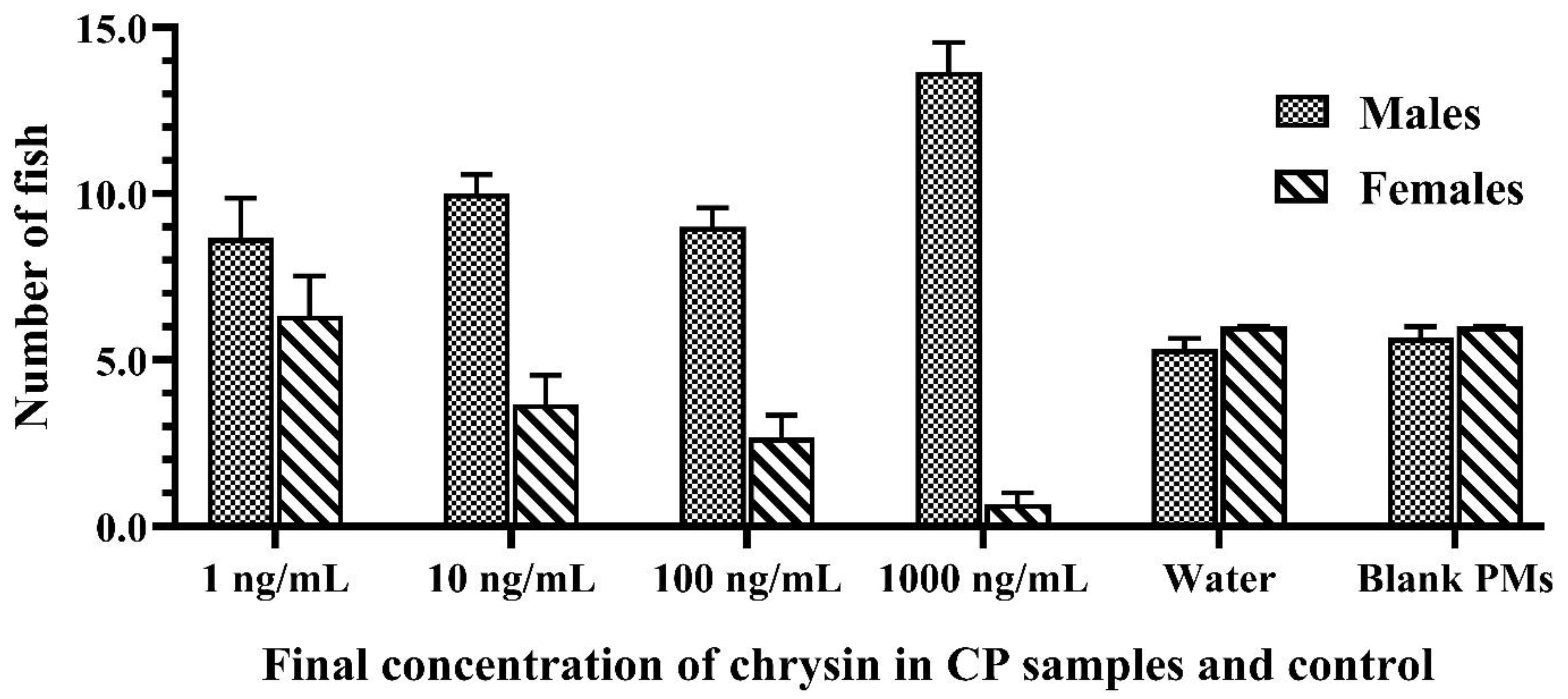 Vetsci 08 00305 g003 Vetsci 08 00305 g003