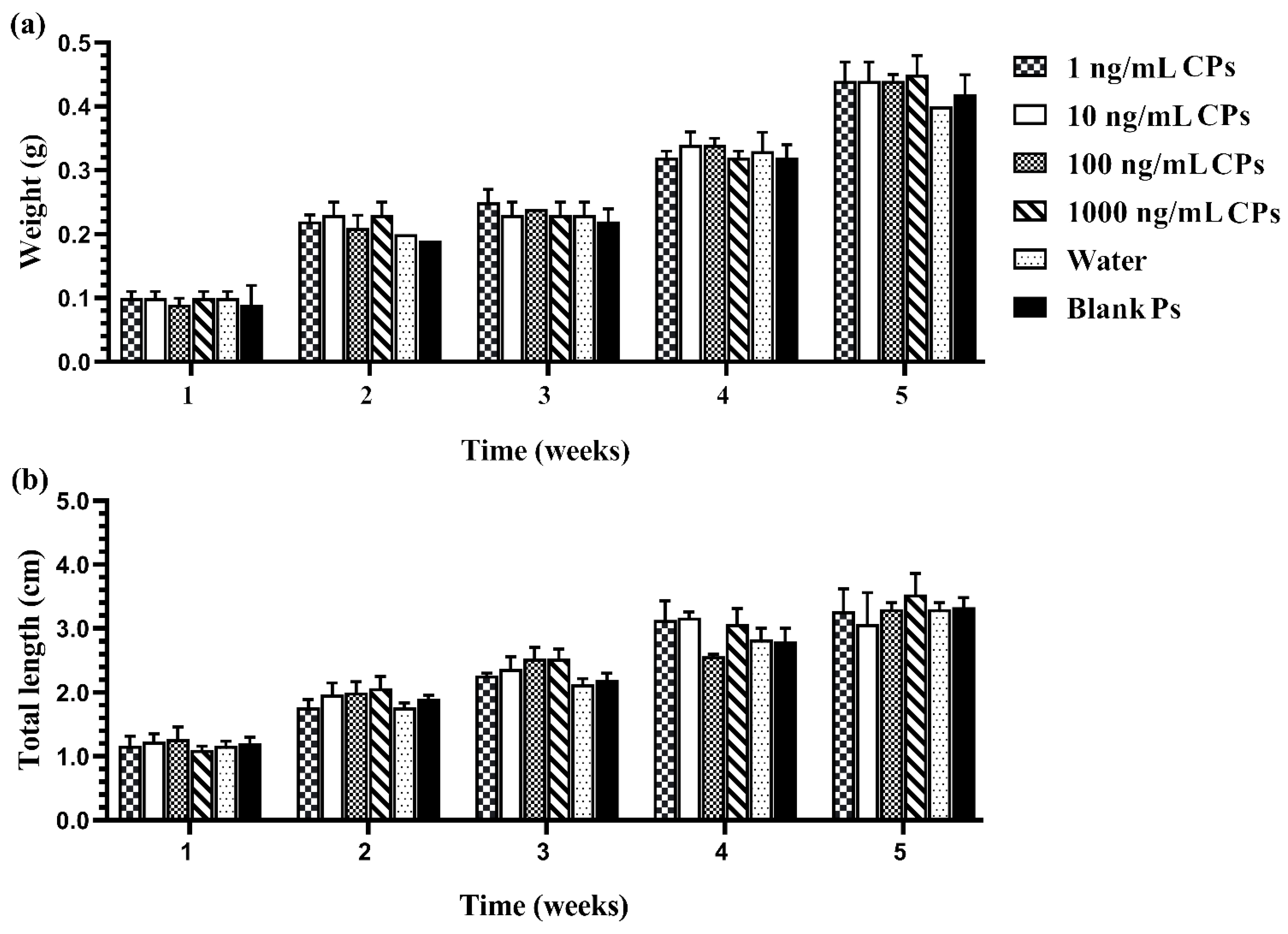 Vetsci 08 00305 g004 Vetsci 08 00305 g004