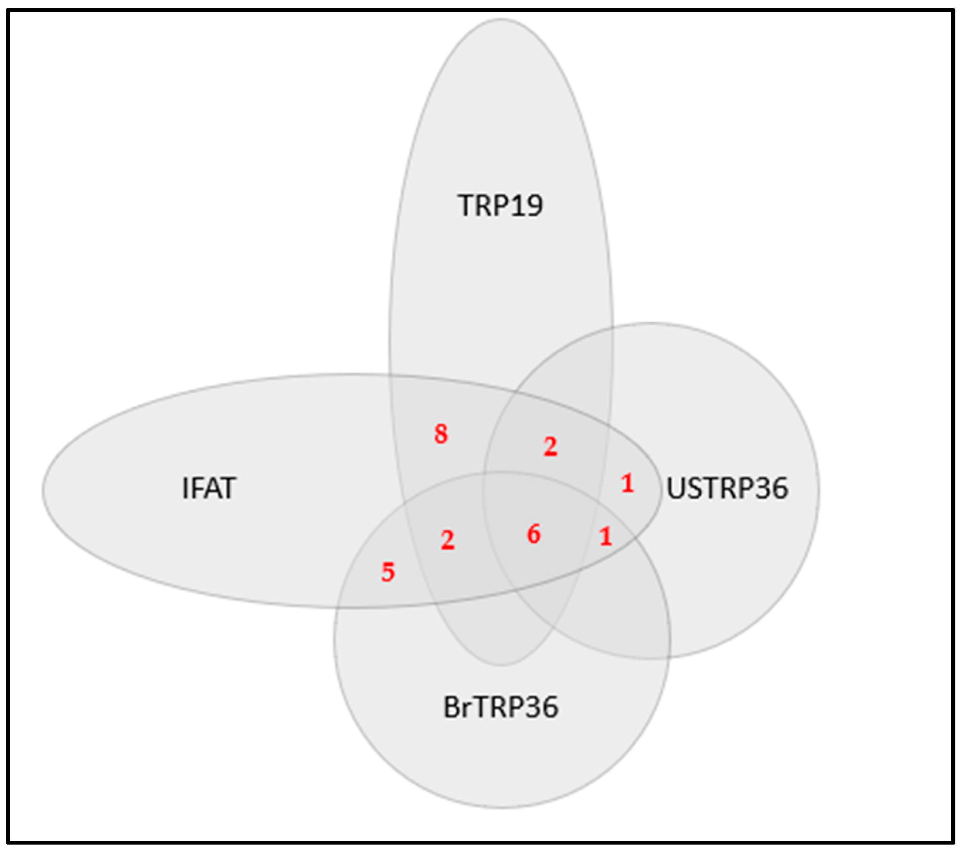 Vetsci 08 00310 g001
